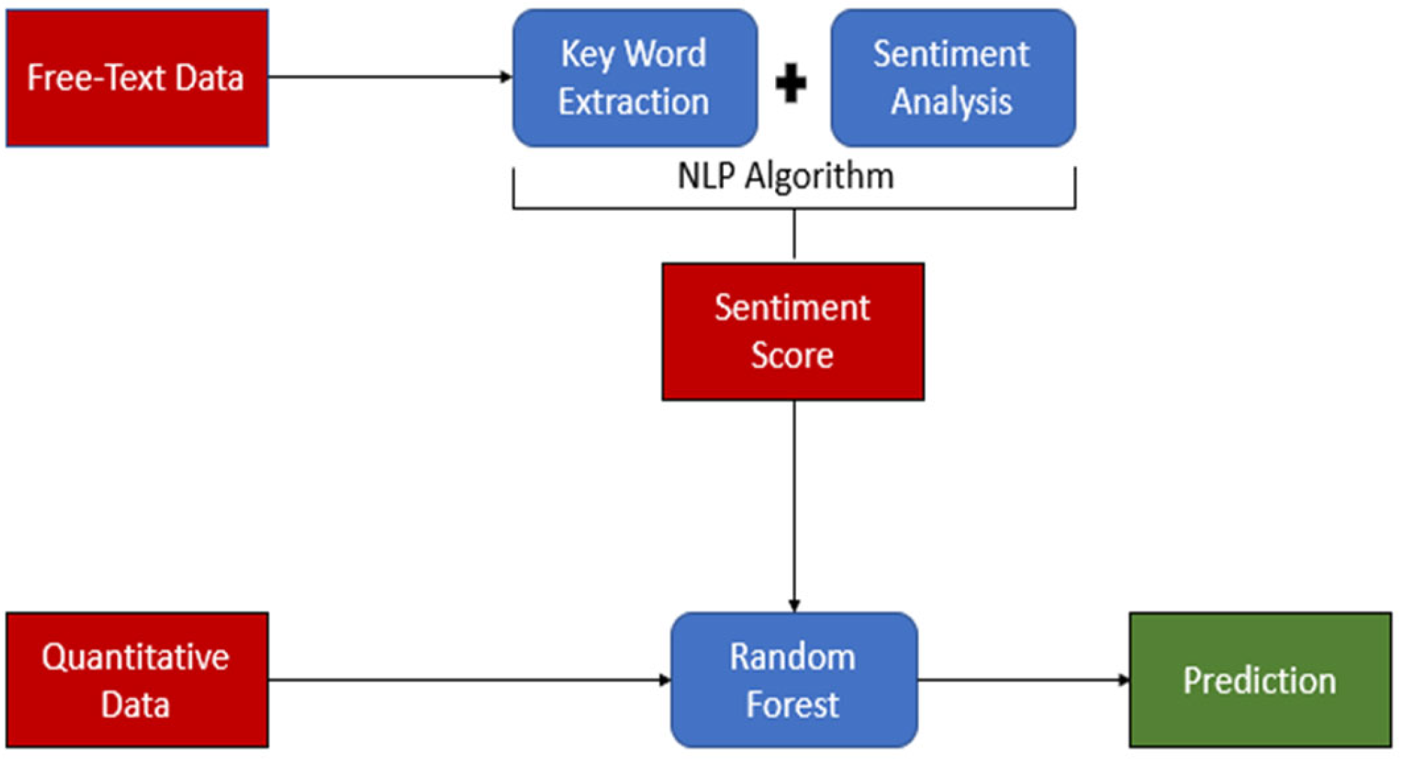 Ijerph 22 00345 g001