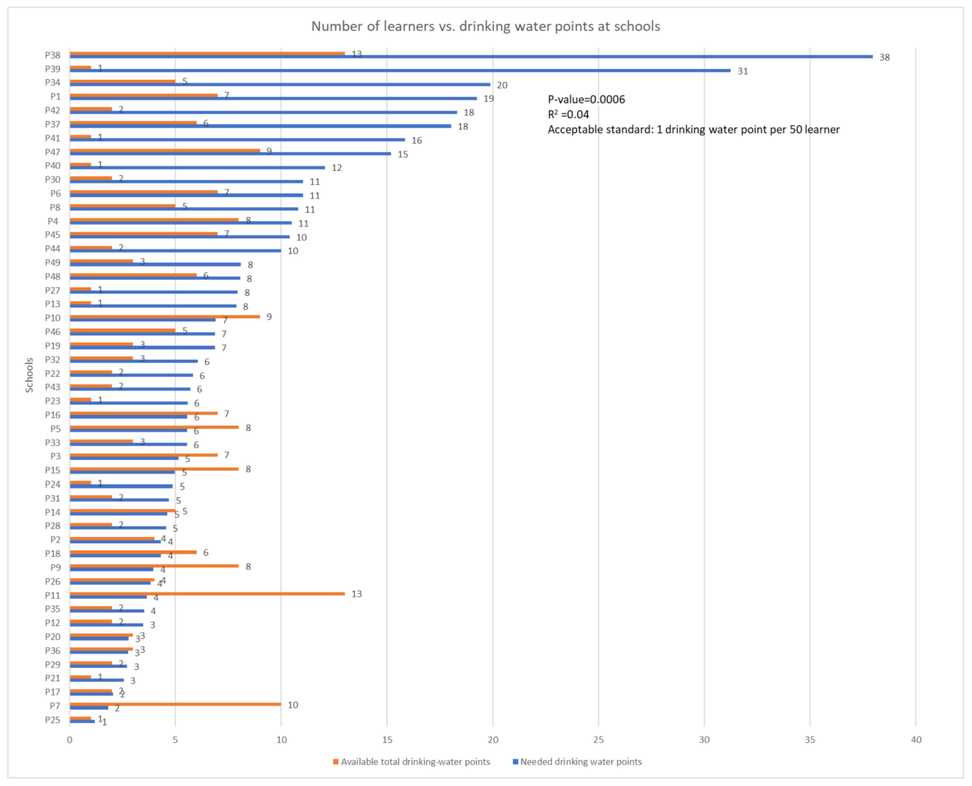 Ijerph 22 00360 g002
