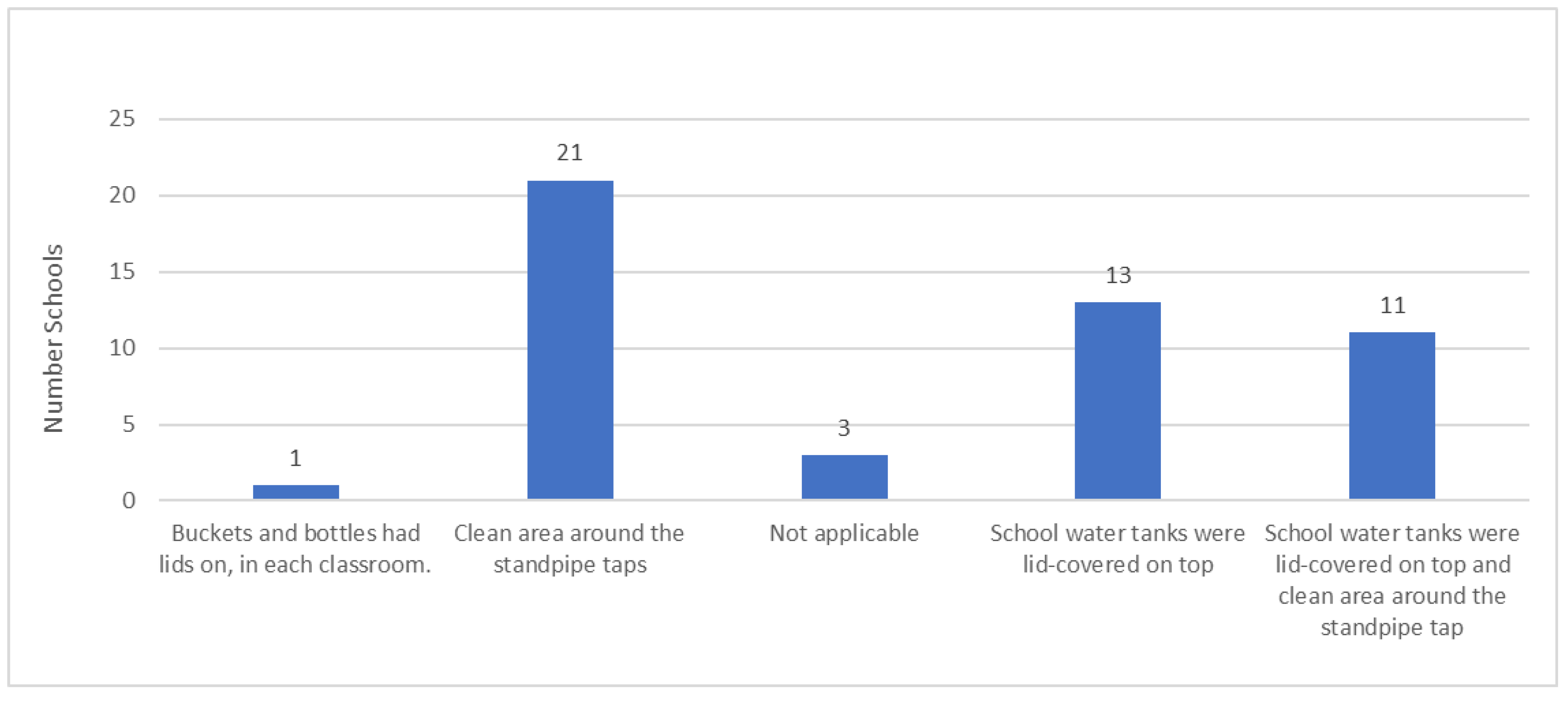Ijerph 22 00360 g003