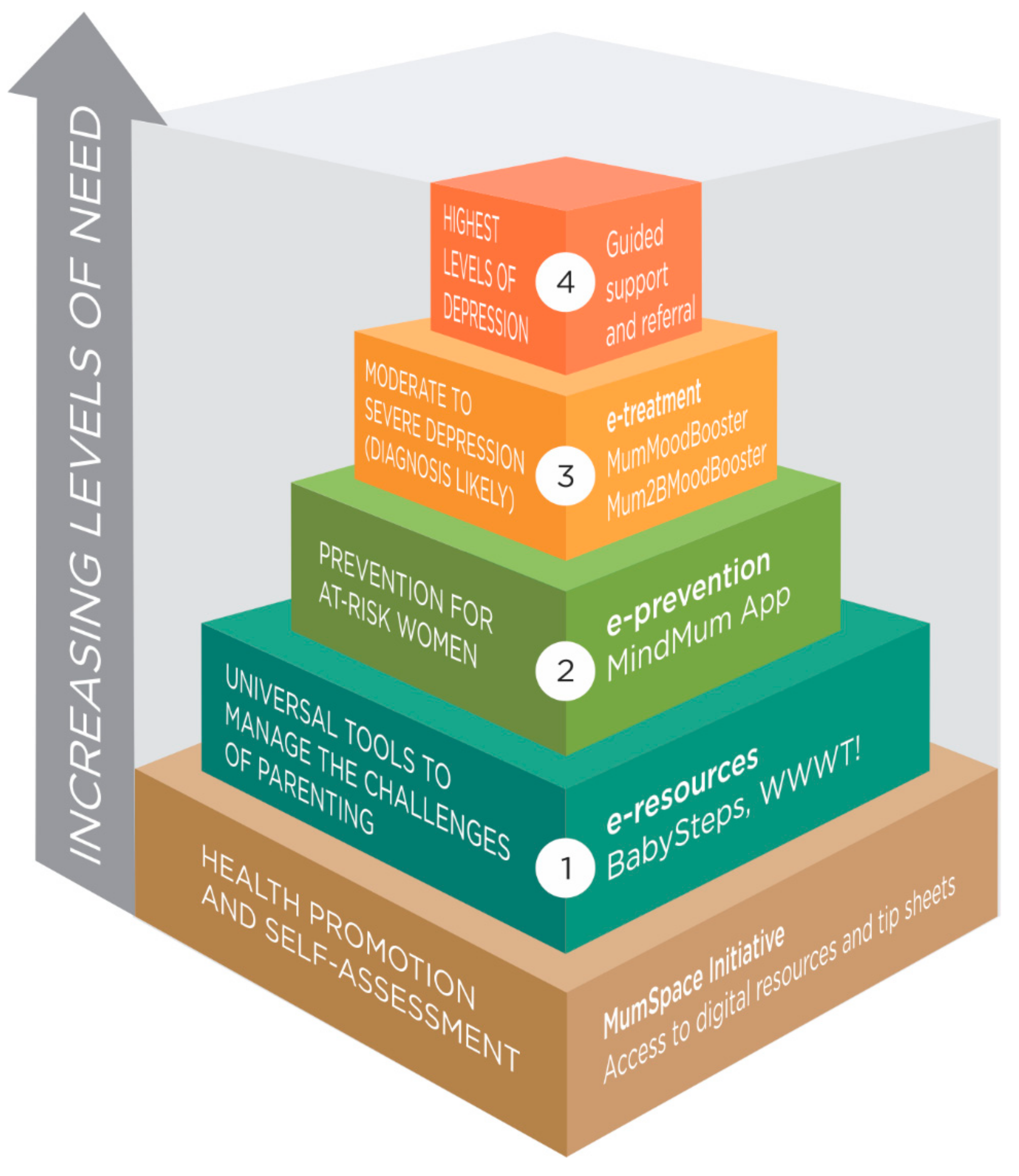 Ijerph 22 00361 g001