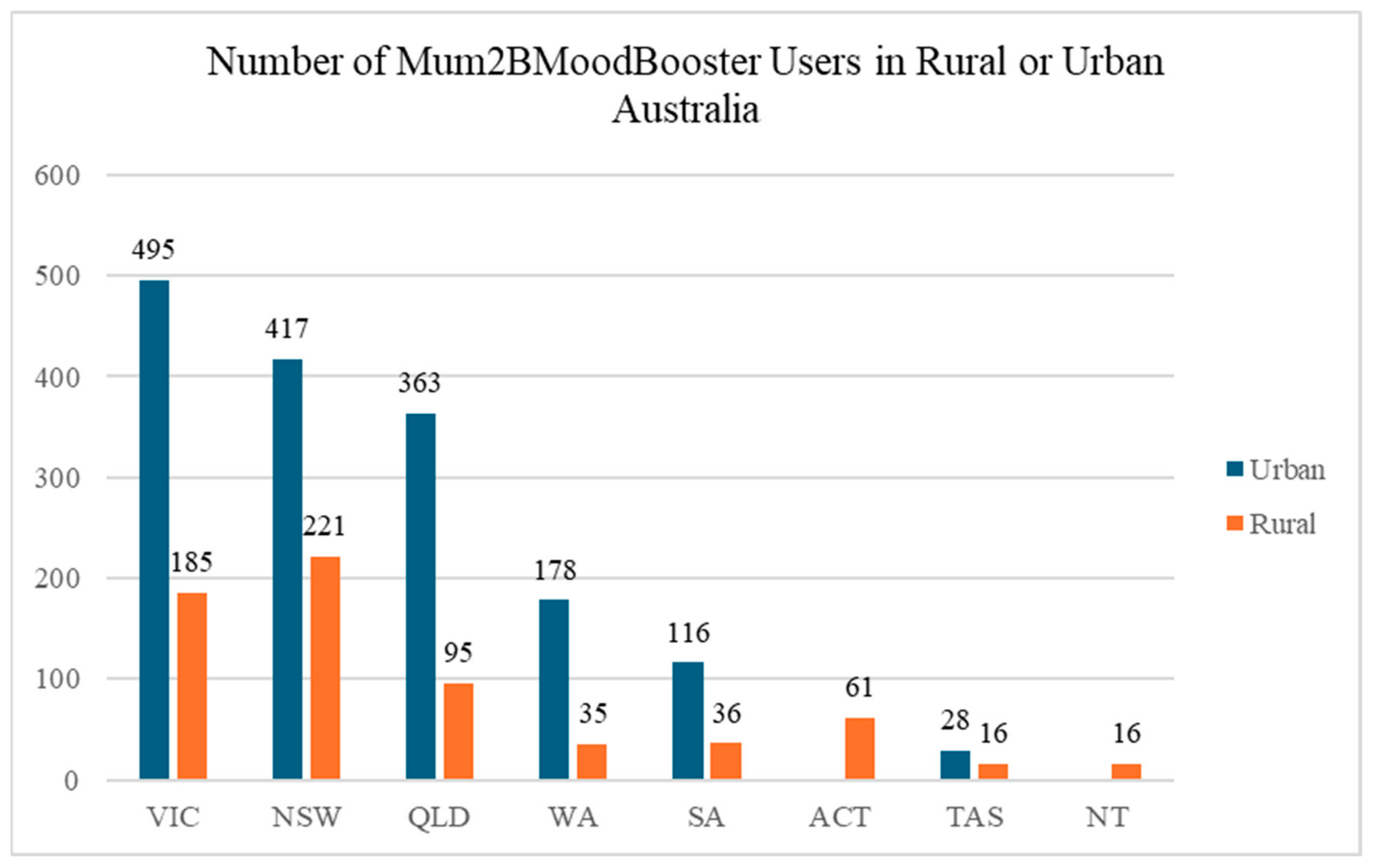 Ijerph 22 00361 g005