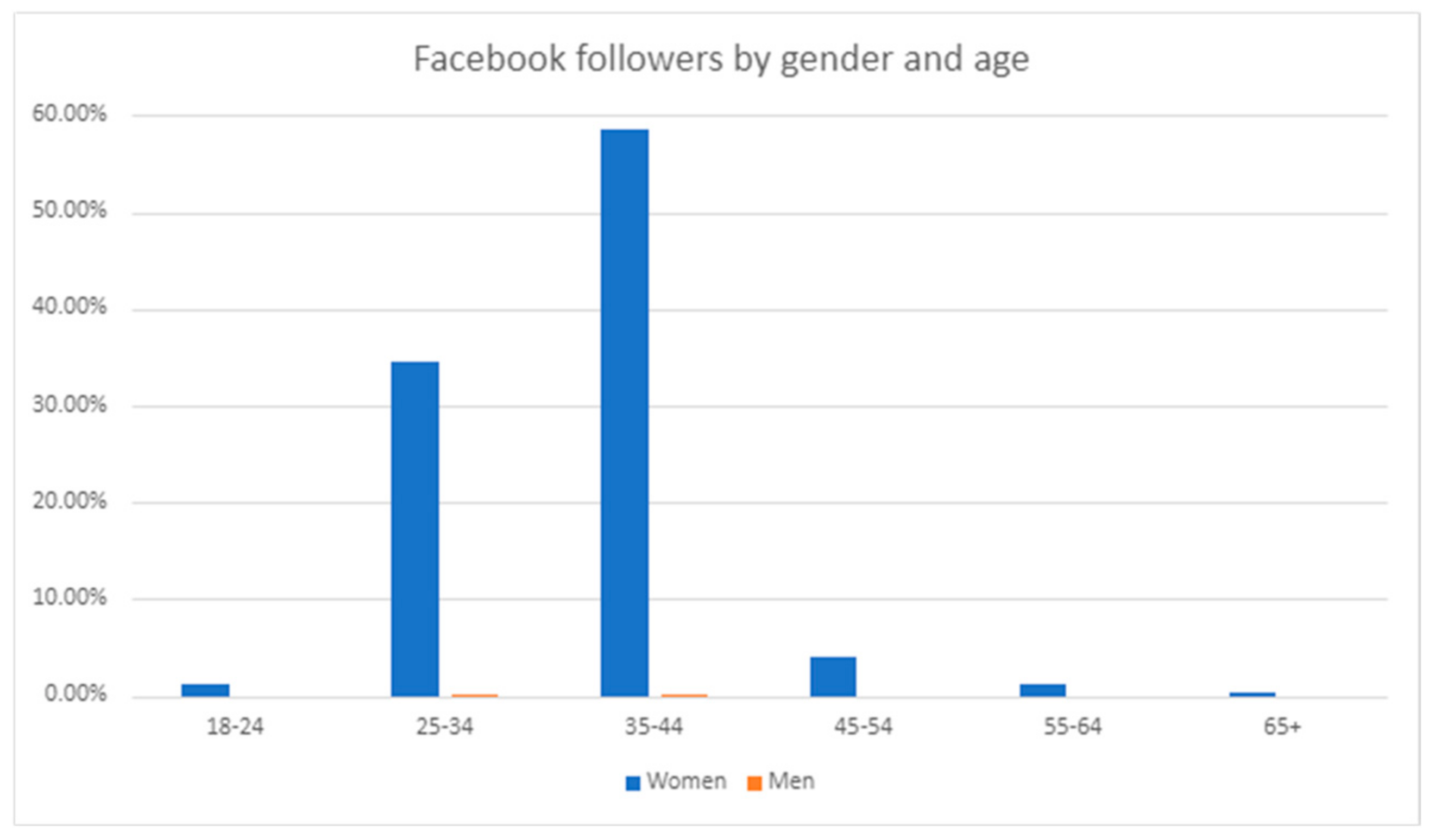 Ijerph 22 00361 g006