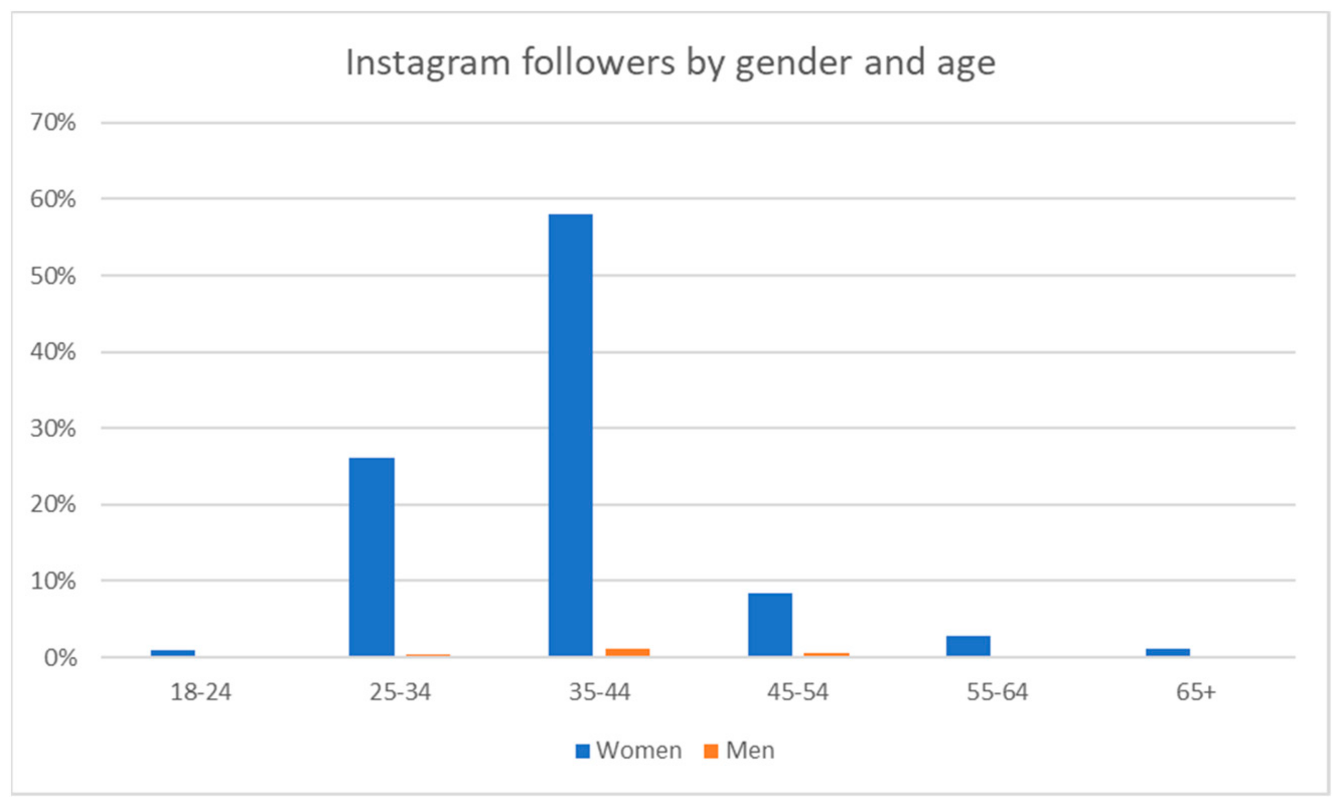 Ijerph 22 00361 g007