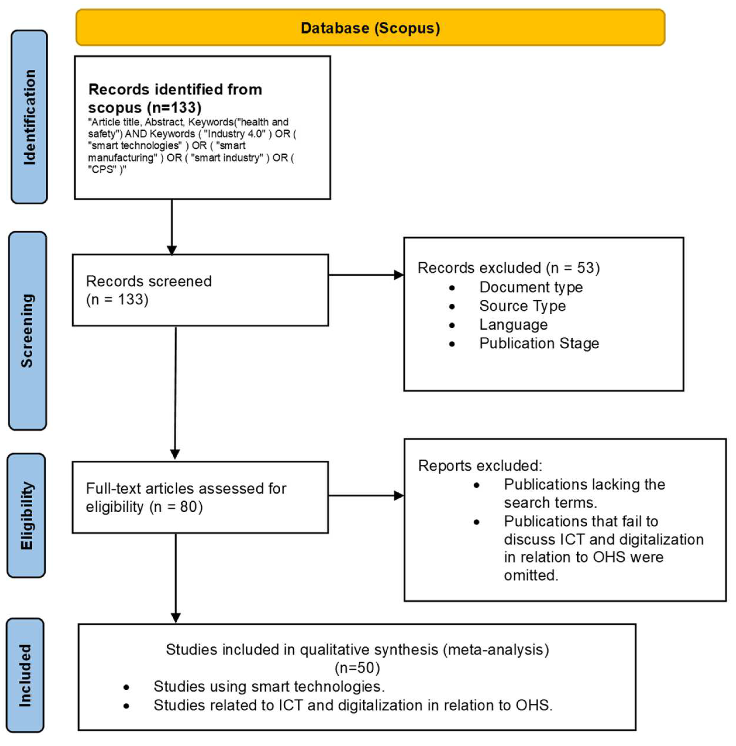 Ijerph 22 00362 g001