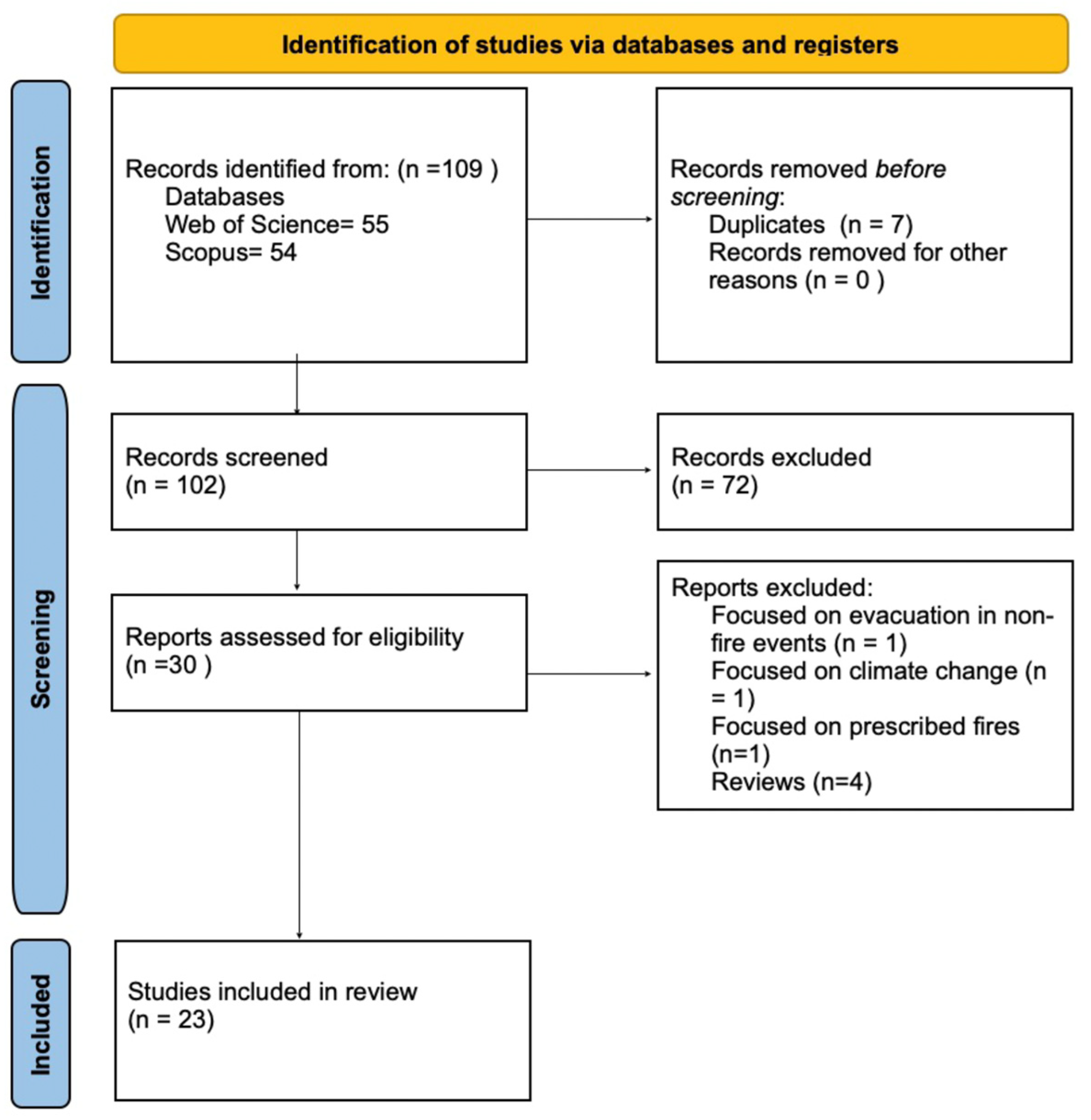 Ijerph 22 00368 g001