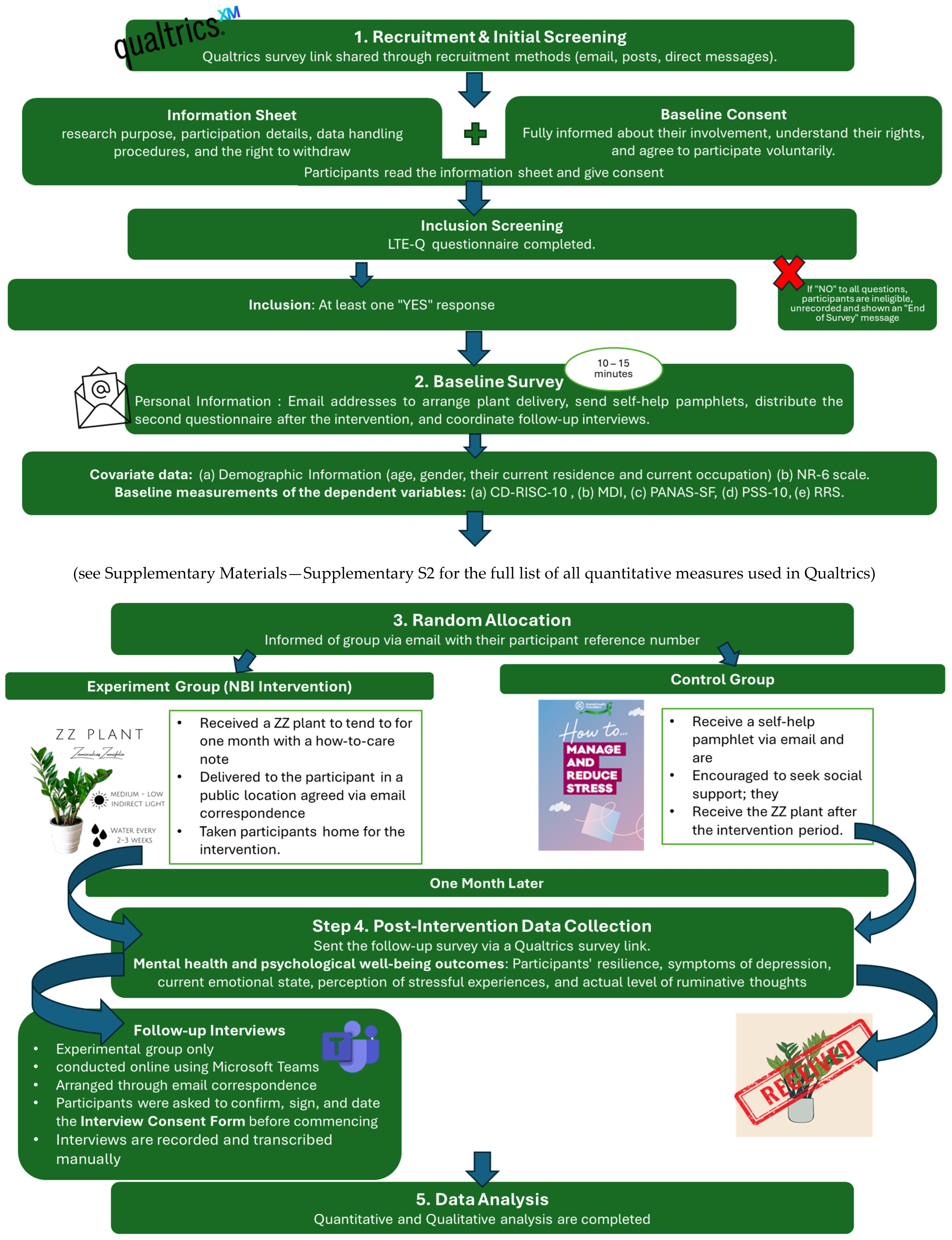 Ijerph 22 00369 g002