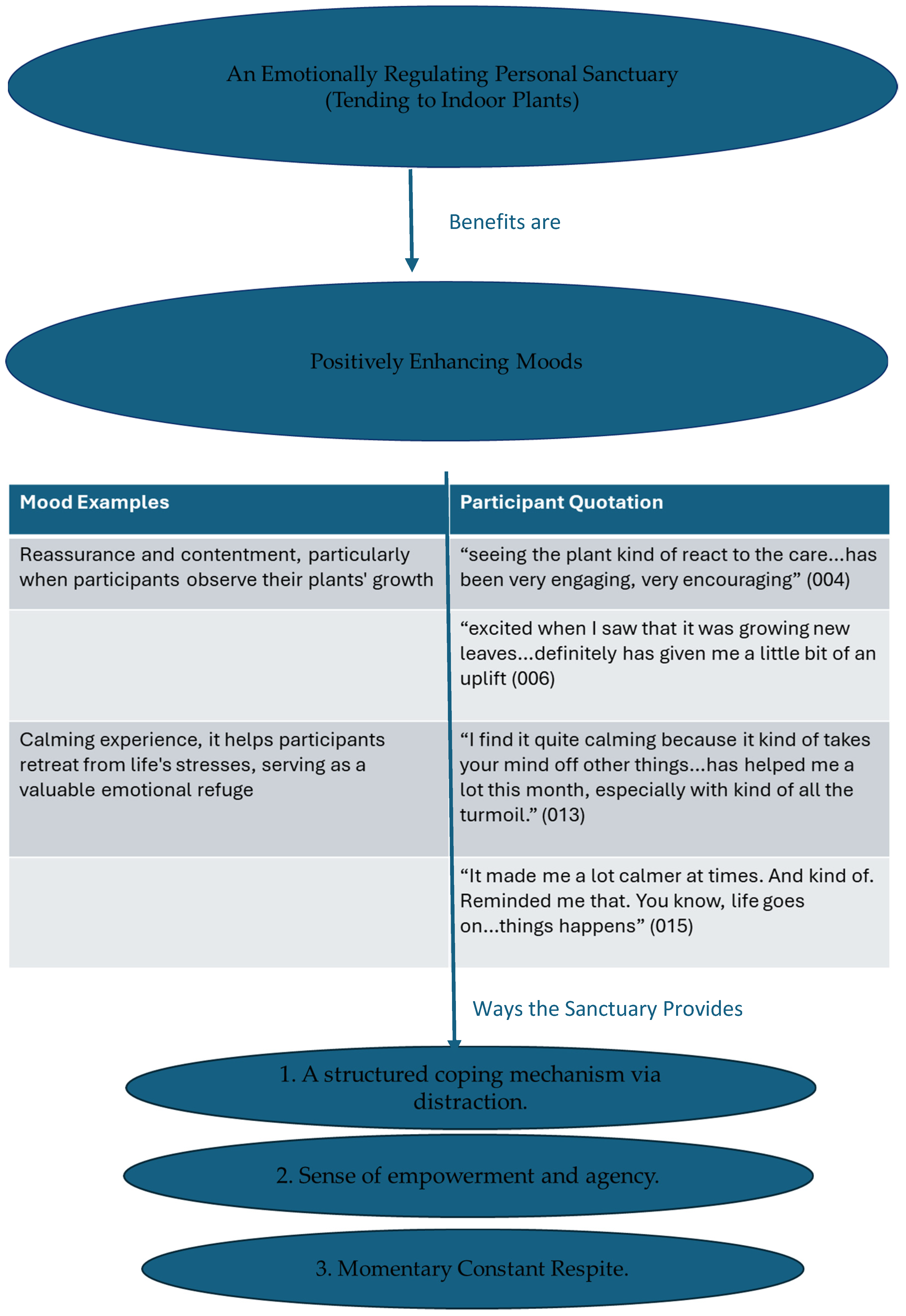 Ijerph 22 00369 g005