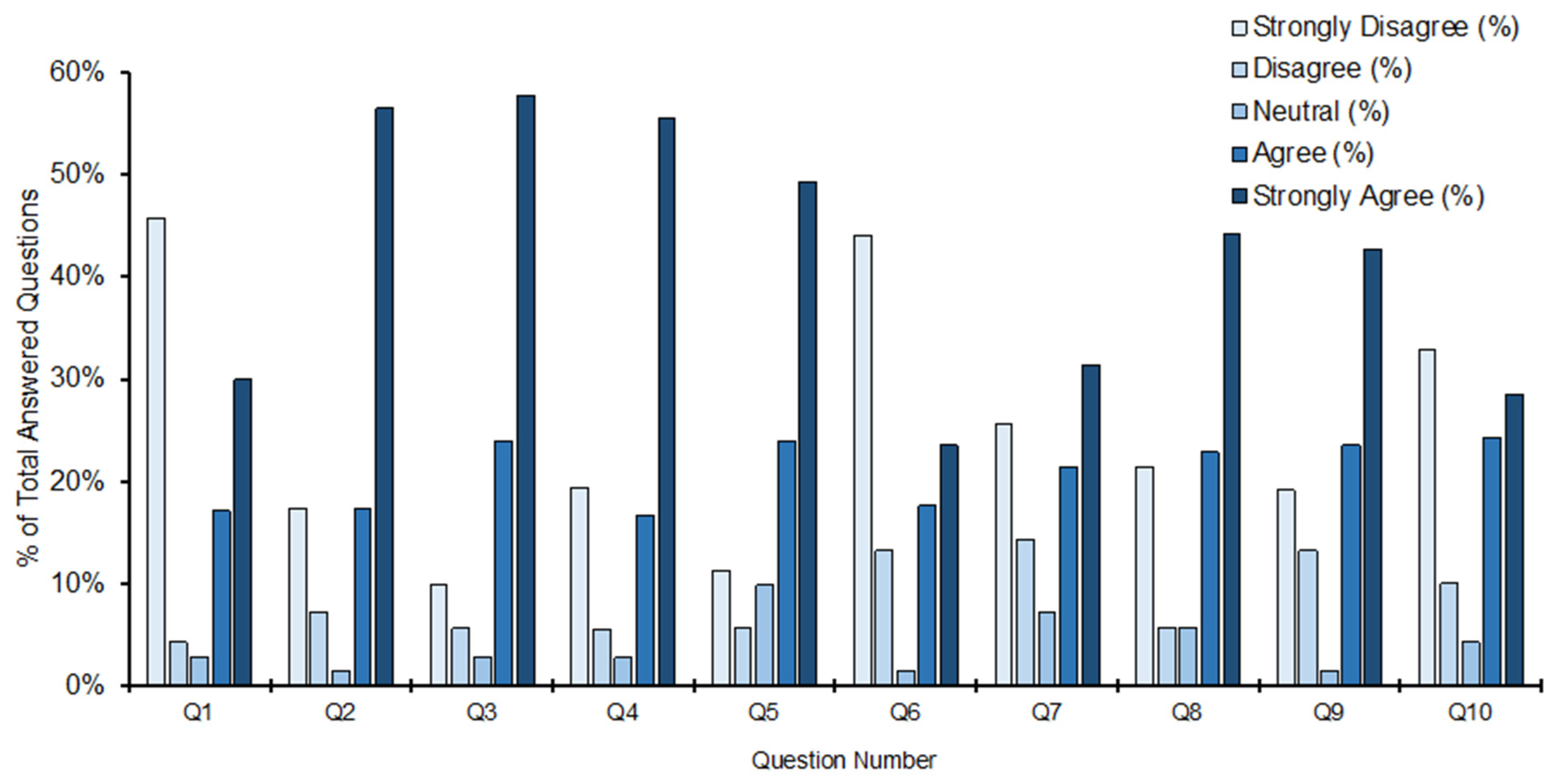 Ijerph 22 00374 g002