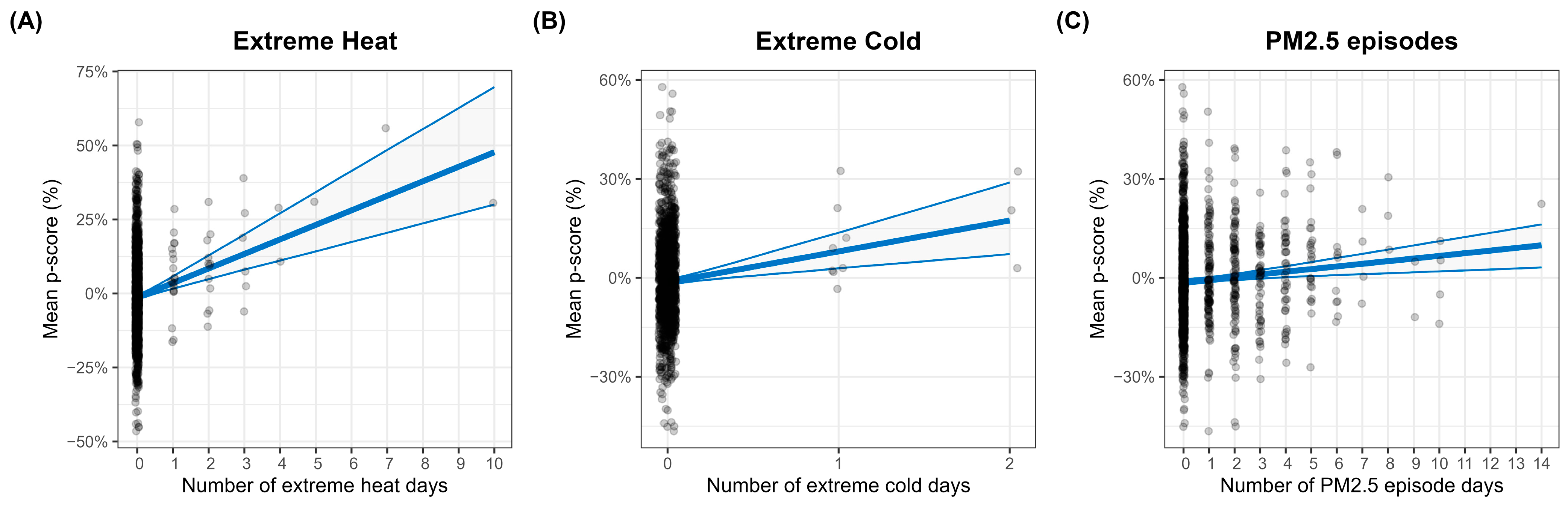 Ijerph 22 00376 g004