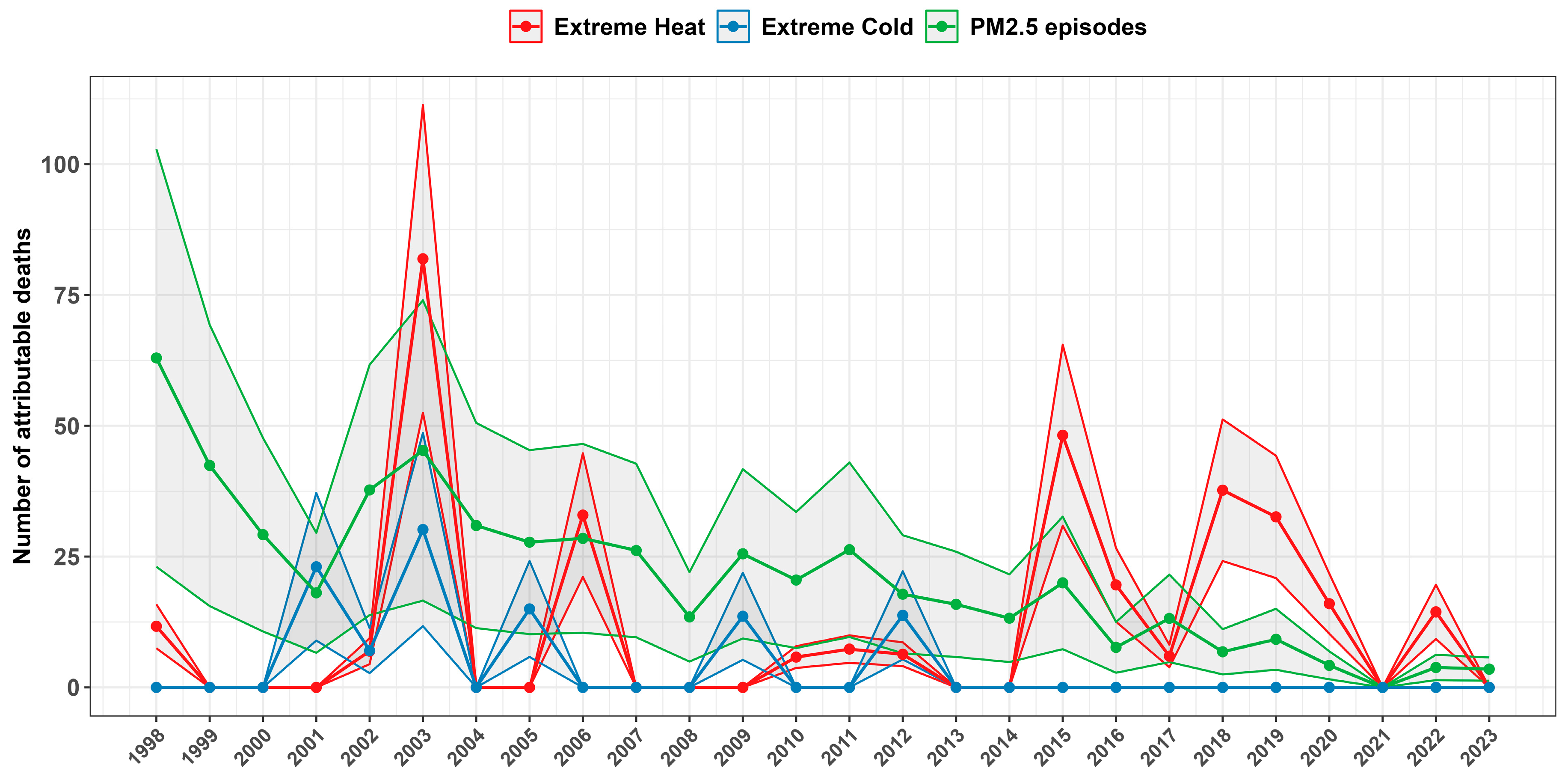 Ijerph 22 00376 g006