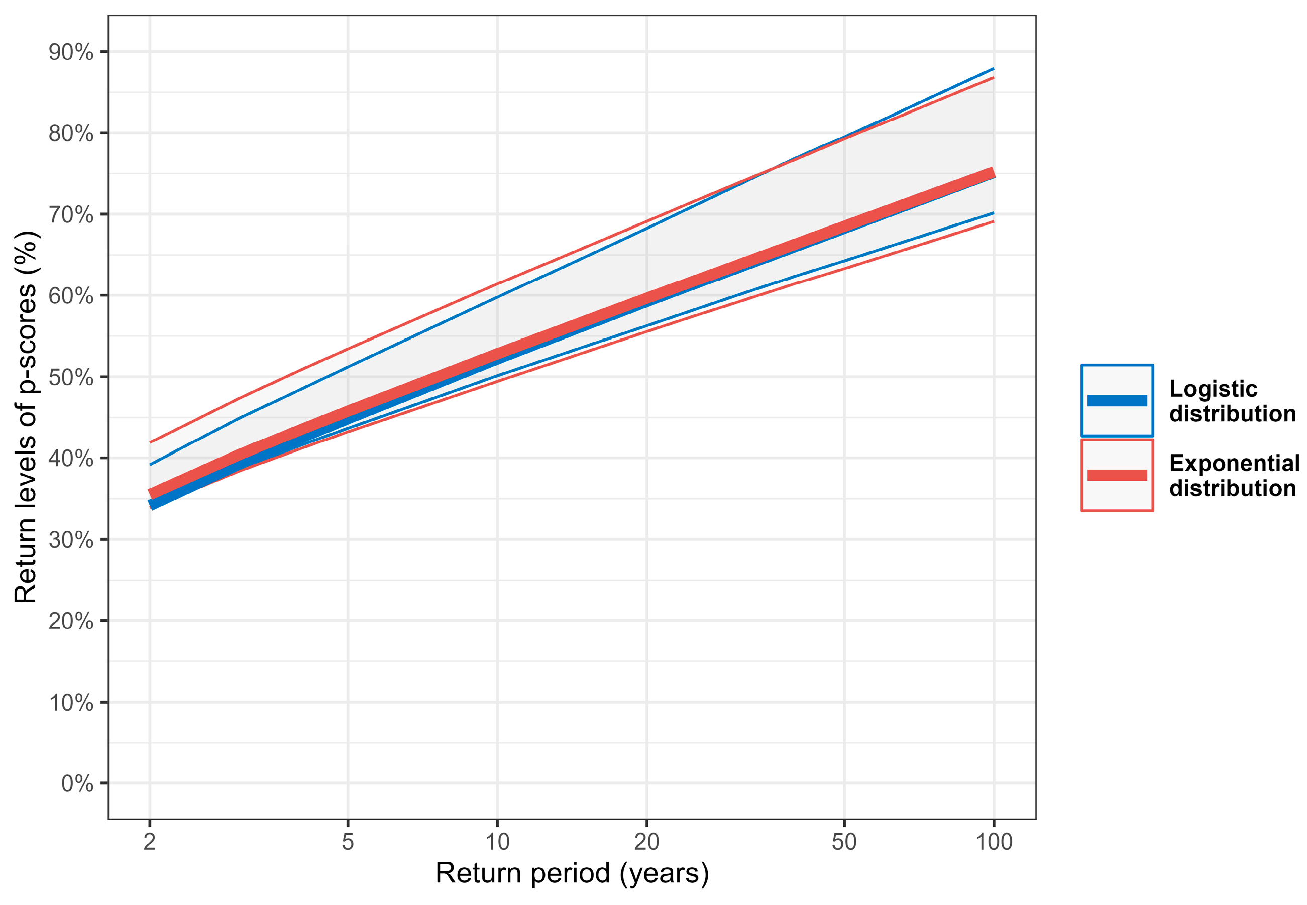Ijerph 22 00376 g008