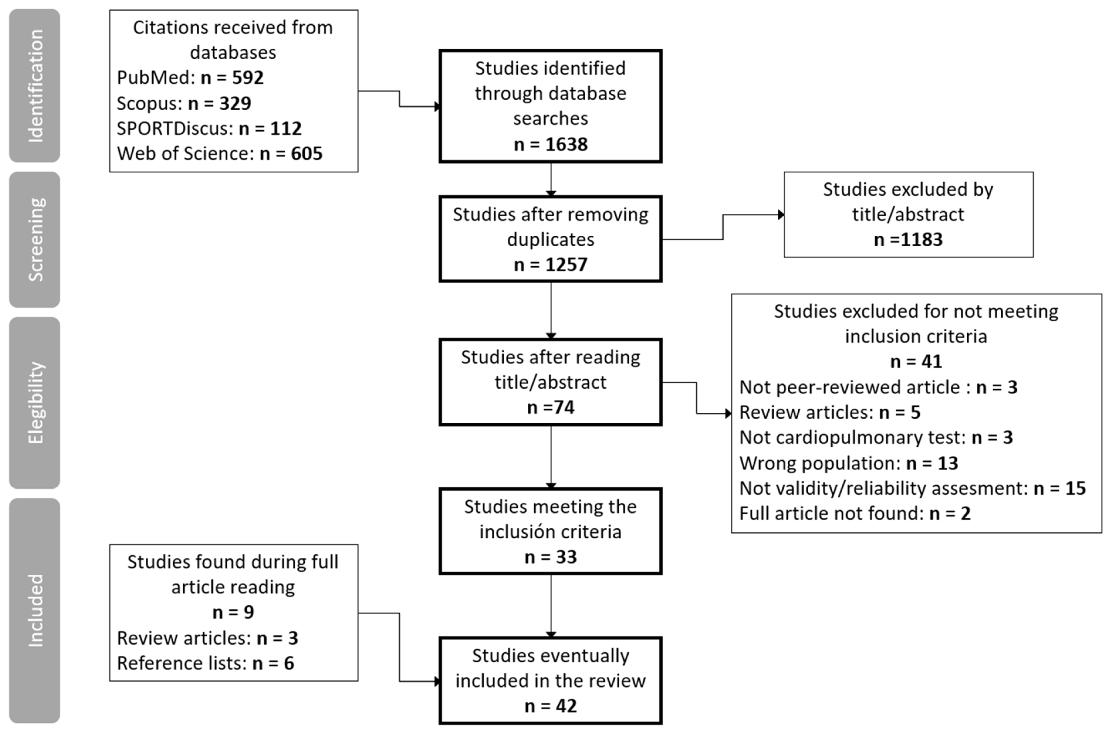 Ijerph 22 00384 g001