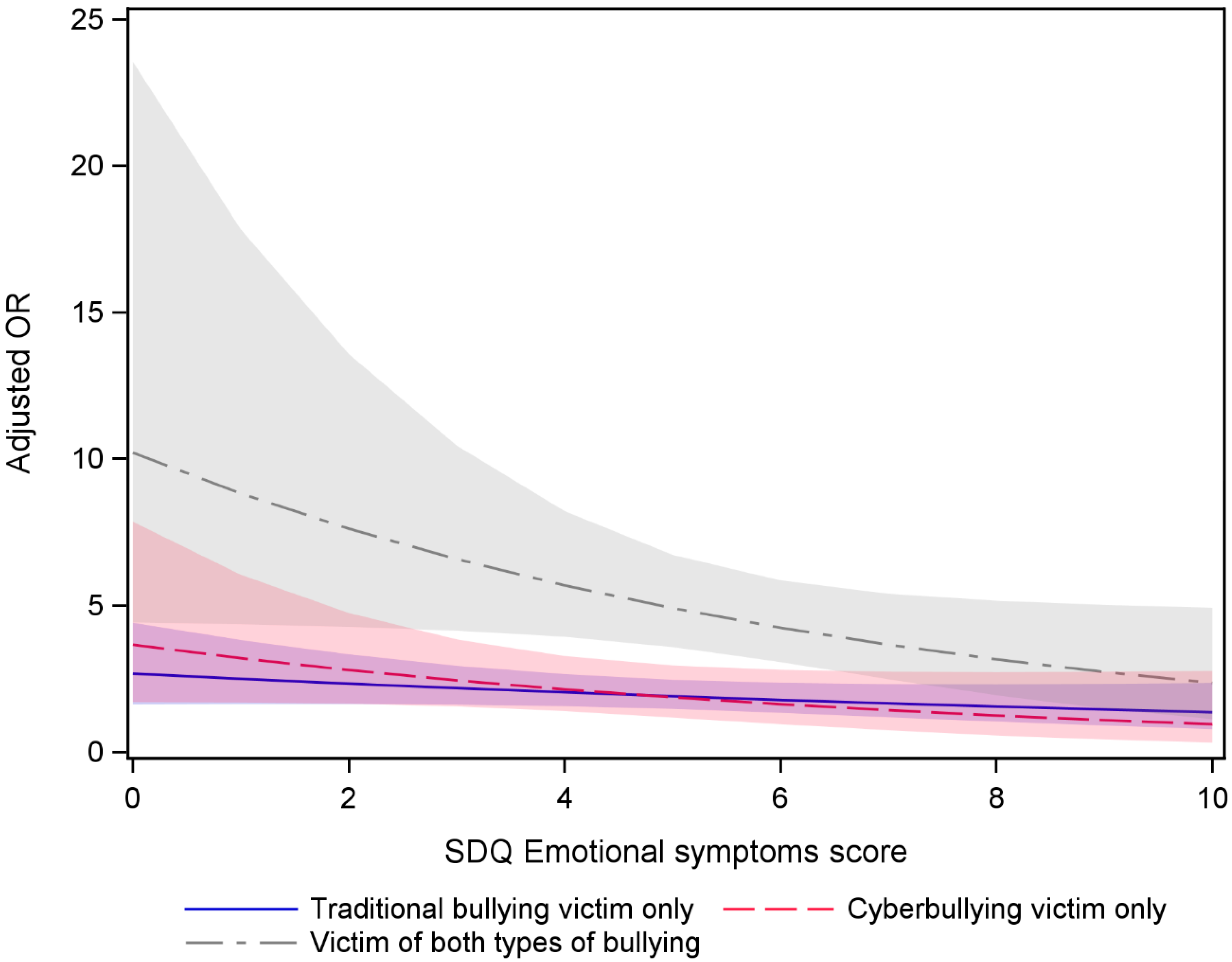 Ijerph 22 00385 g002