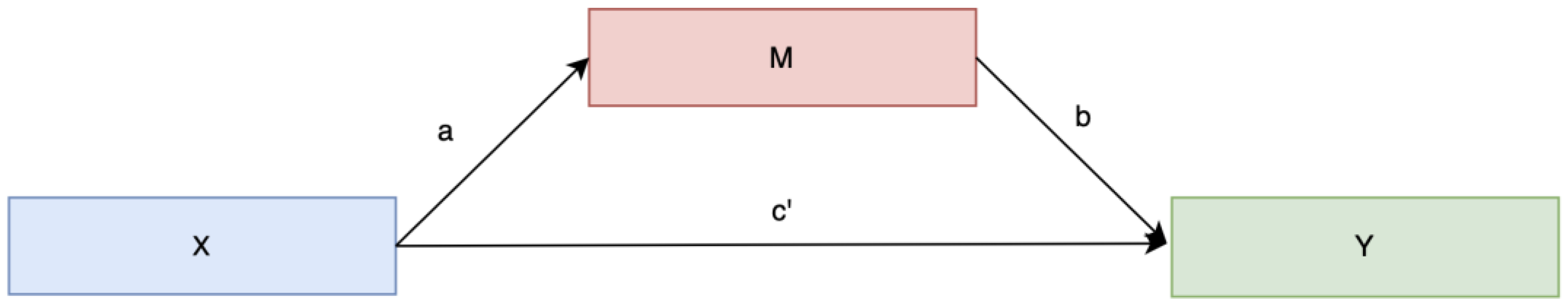 Ijerph 22 00413 g001