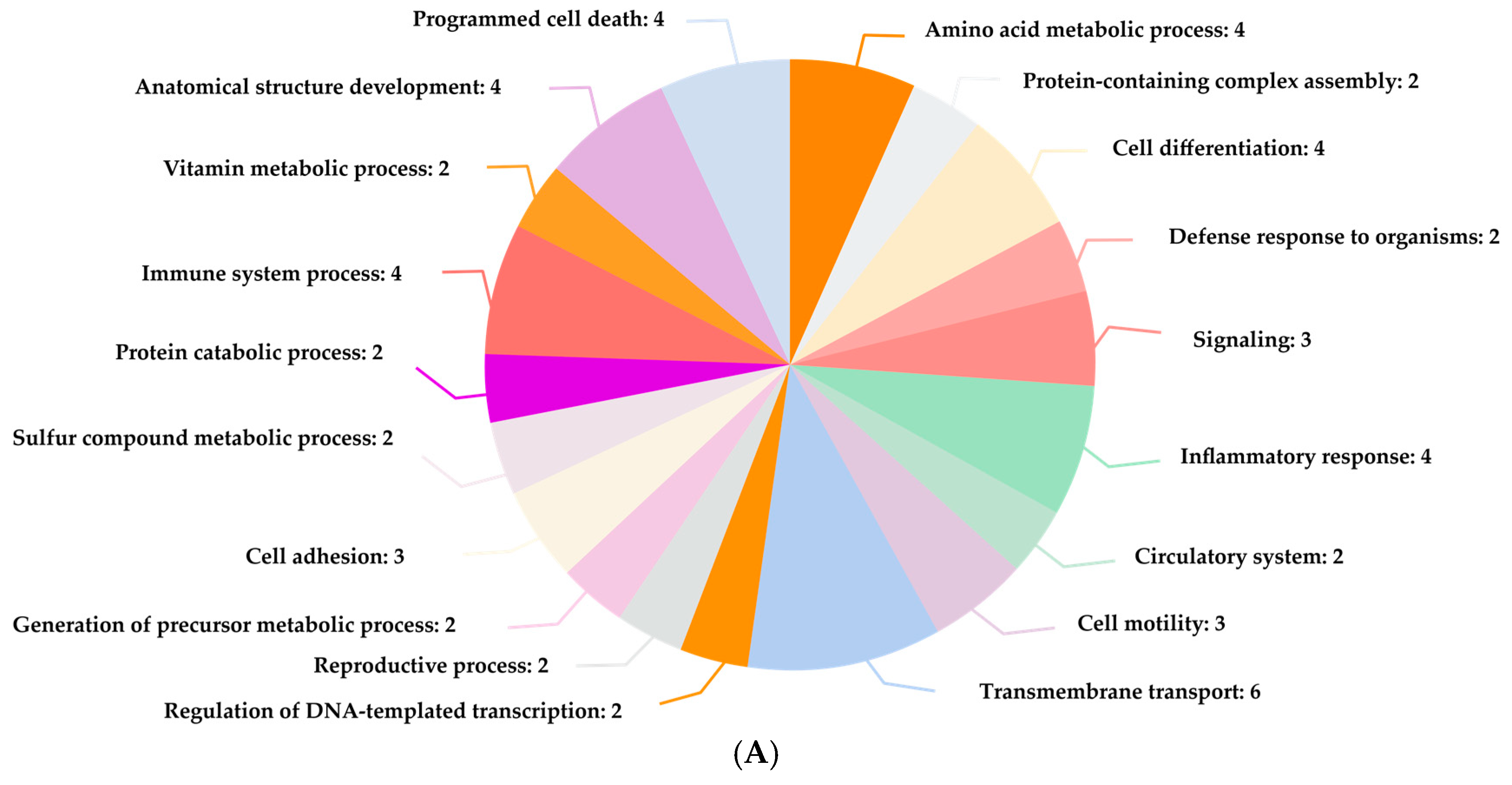 Ijerph 22 00418 g003a
