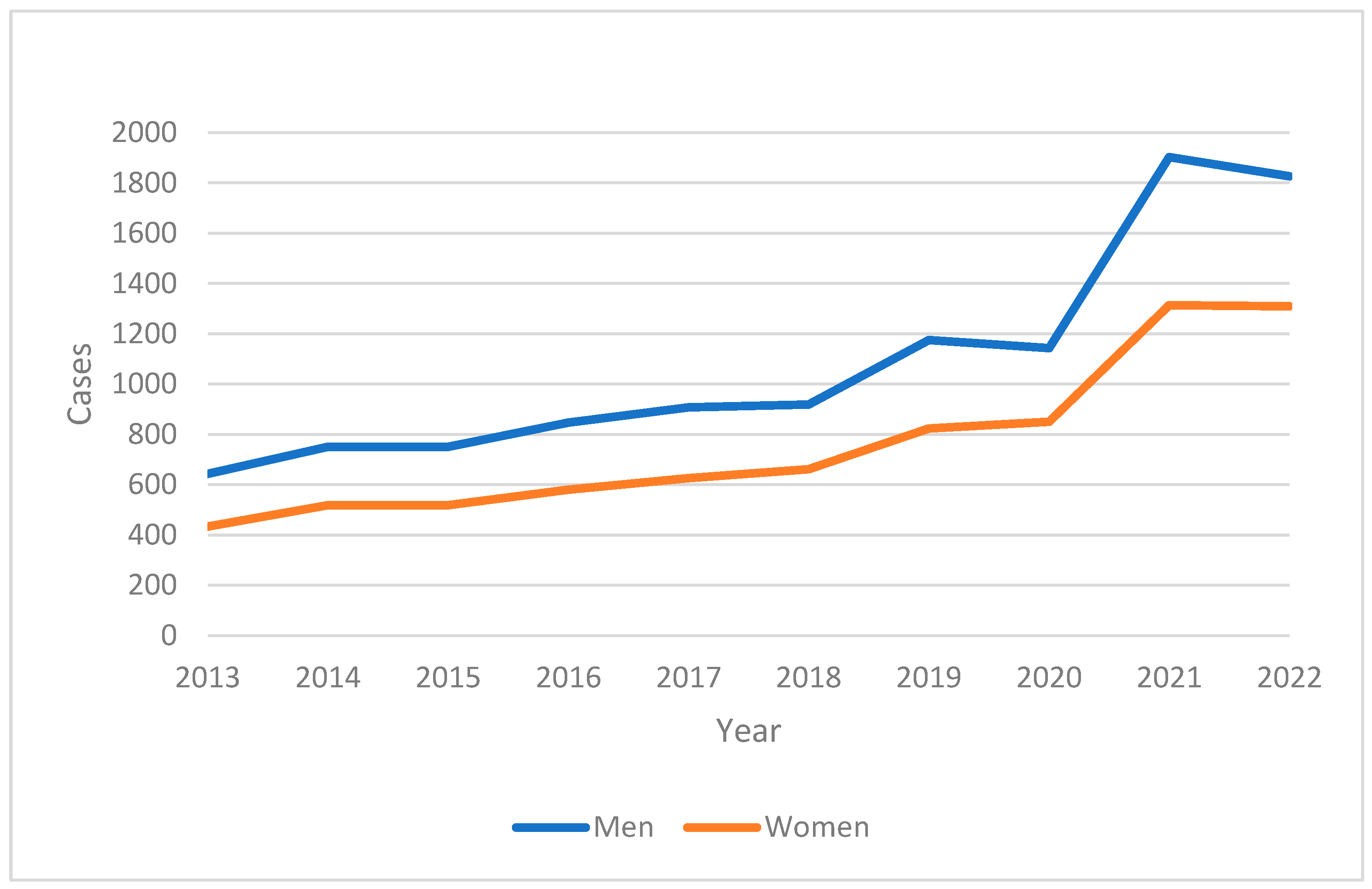 Ijerph 22 00423 g002