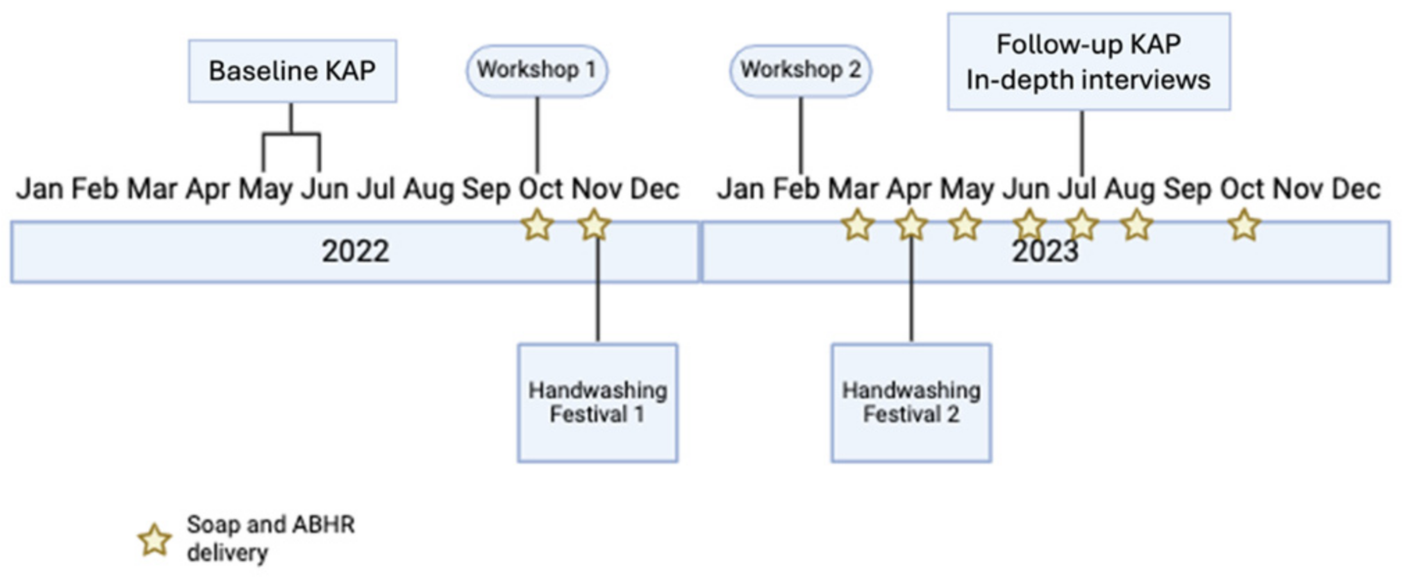 Ijerph 22 00424 g005