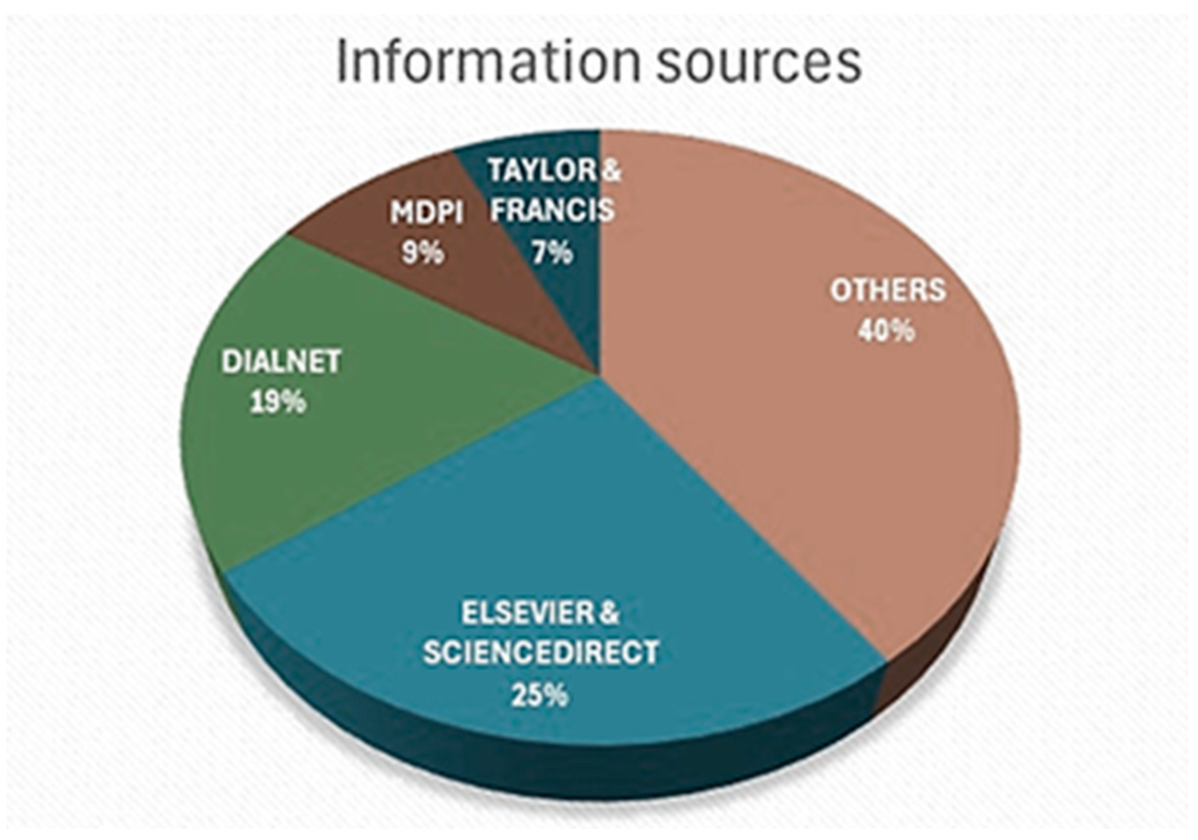Ijerph 22 00427 g003