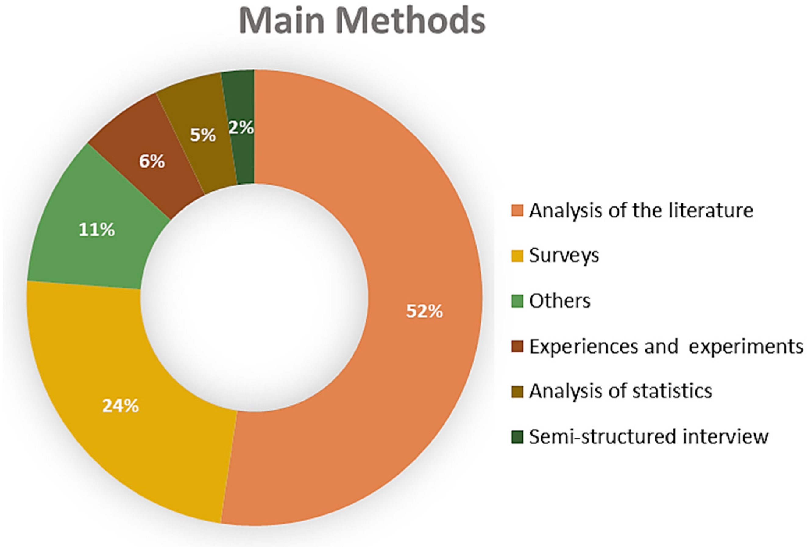 Ijerph 22 00427 g007