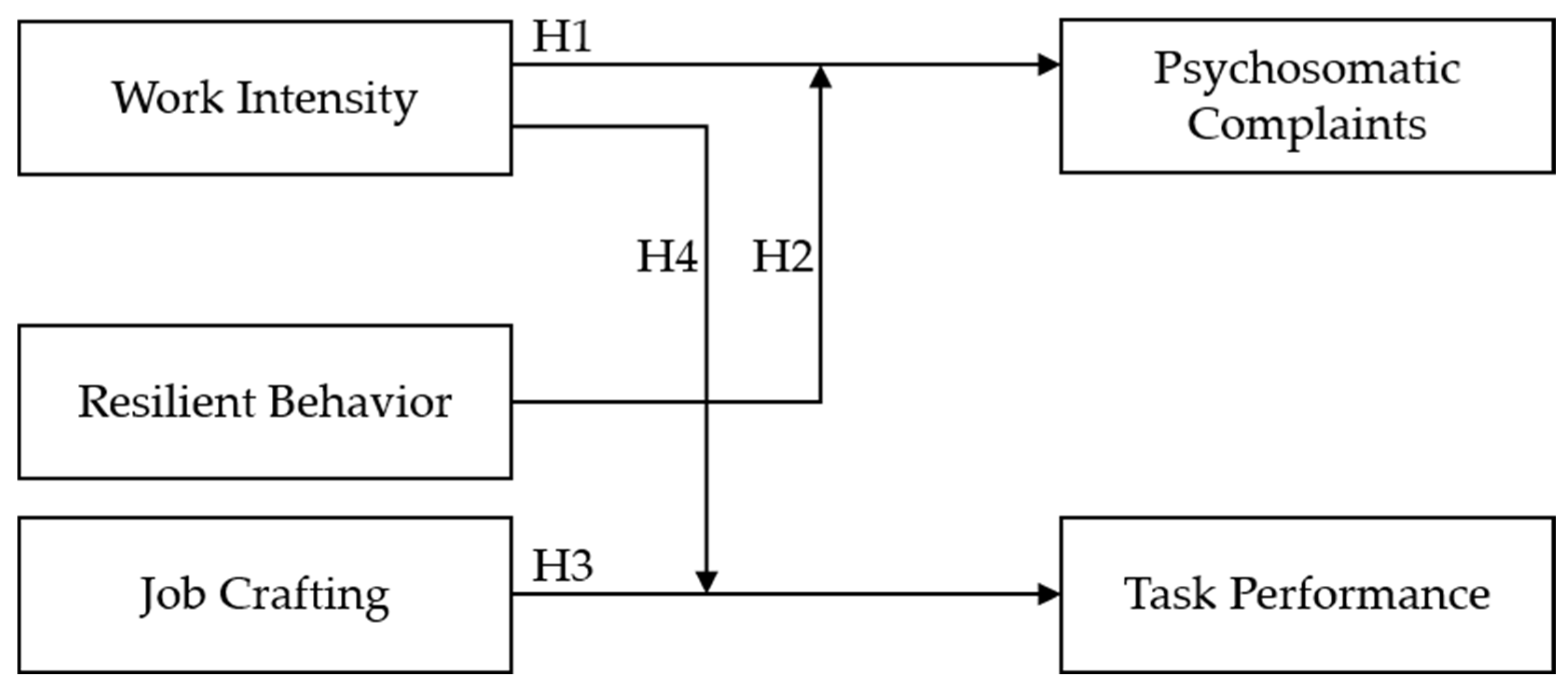 Ijerph 22 00429 g001