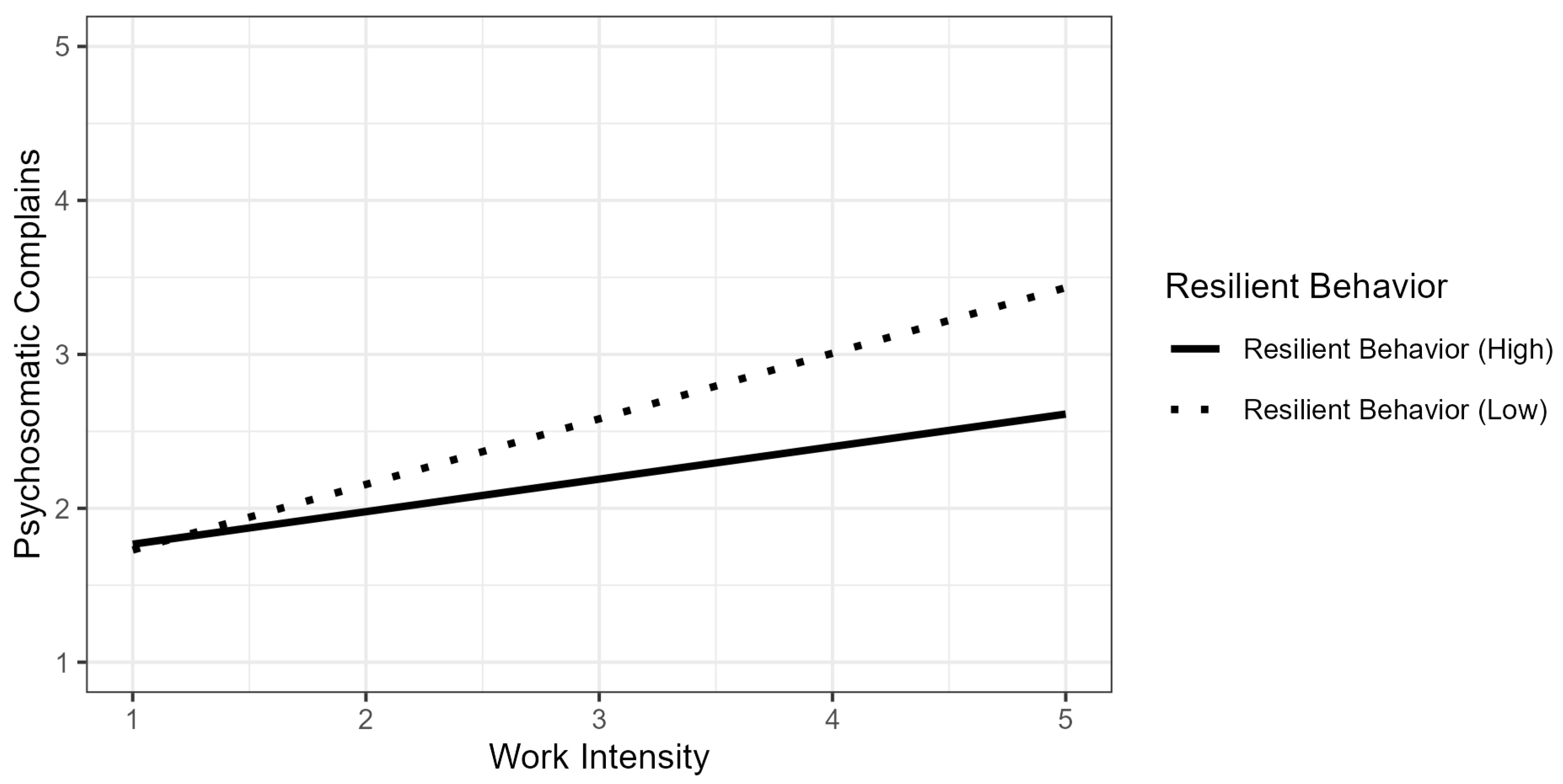 Ijerph 22 00429 g002