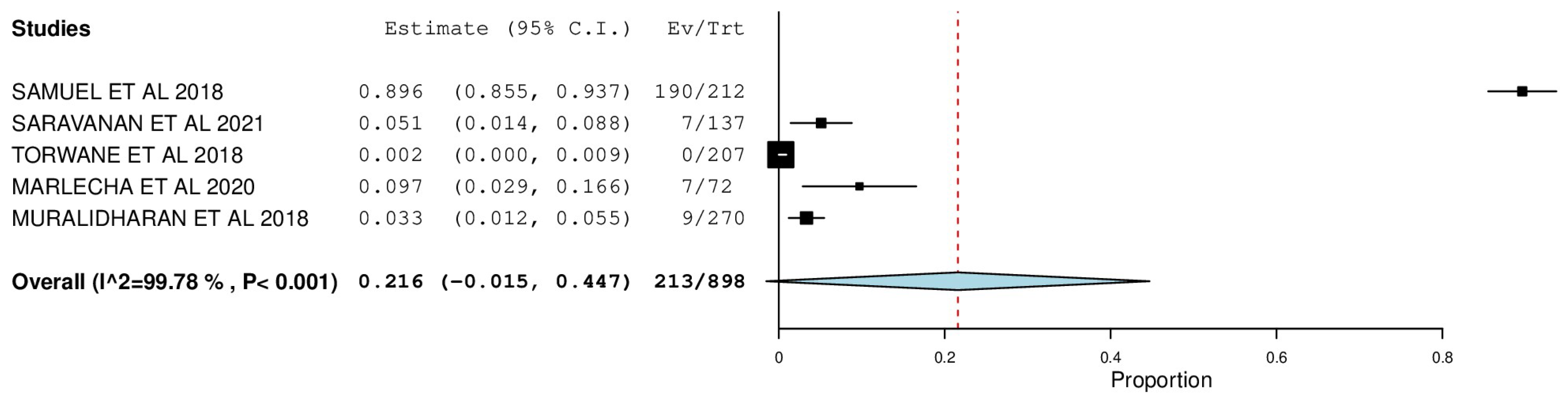 Ijerph 22 00433 g003