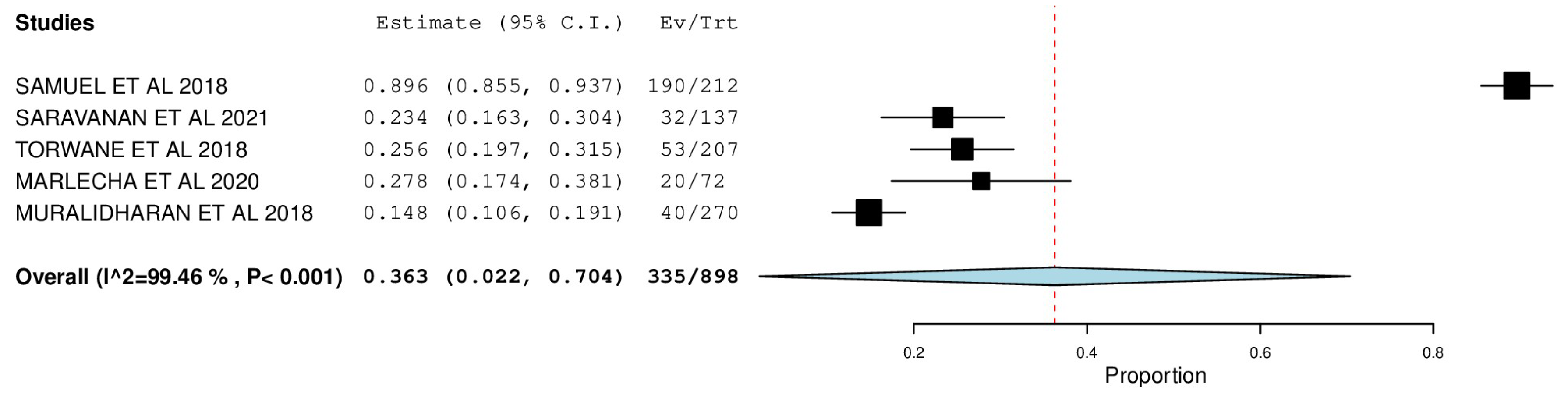 Ijerph 22 00433 g004