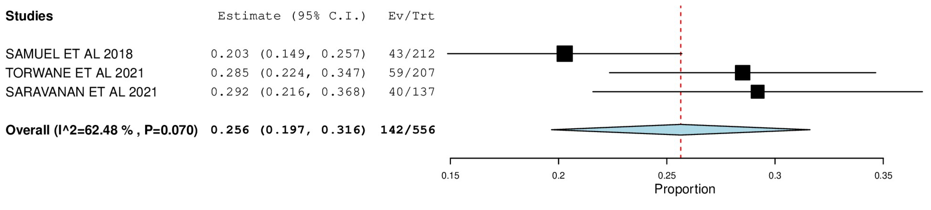 Ijerph 22 00433 g005