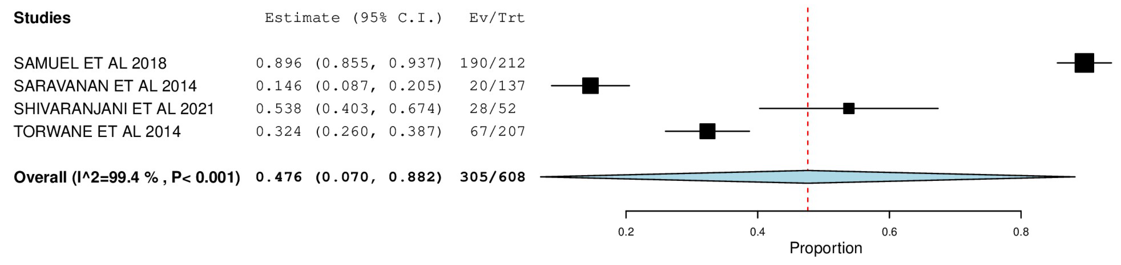 Ijerph 22 00433 g006