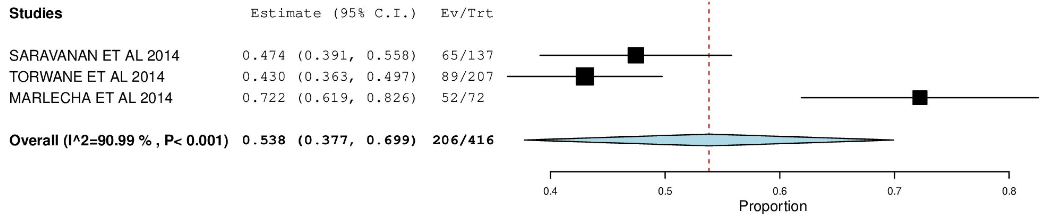 Ijerph 22 00433 g007