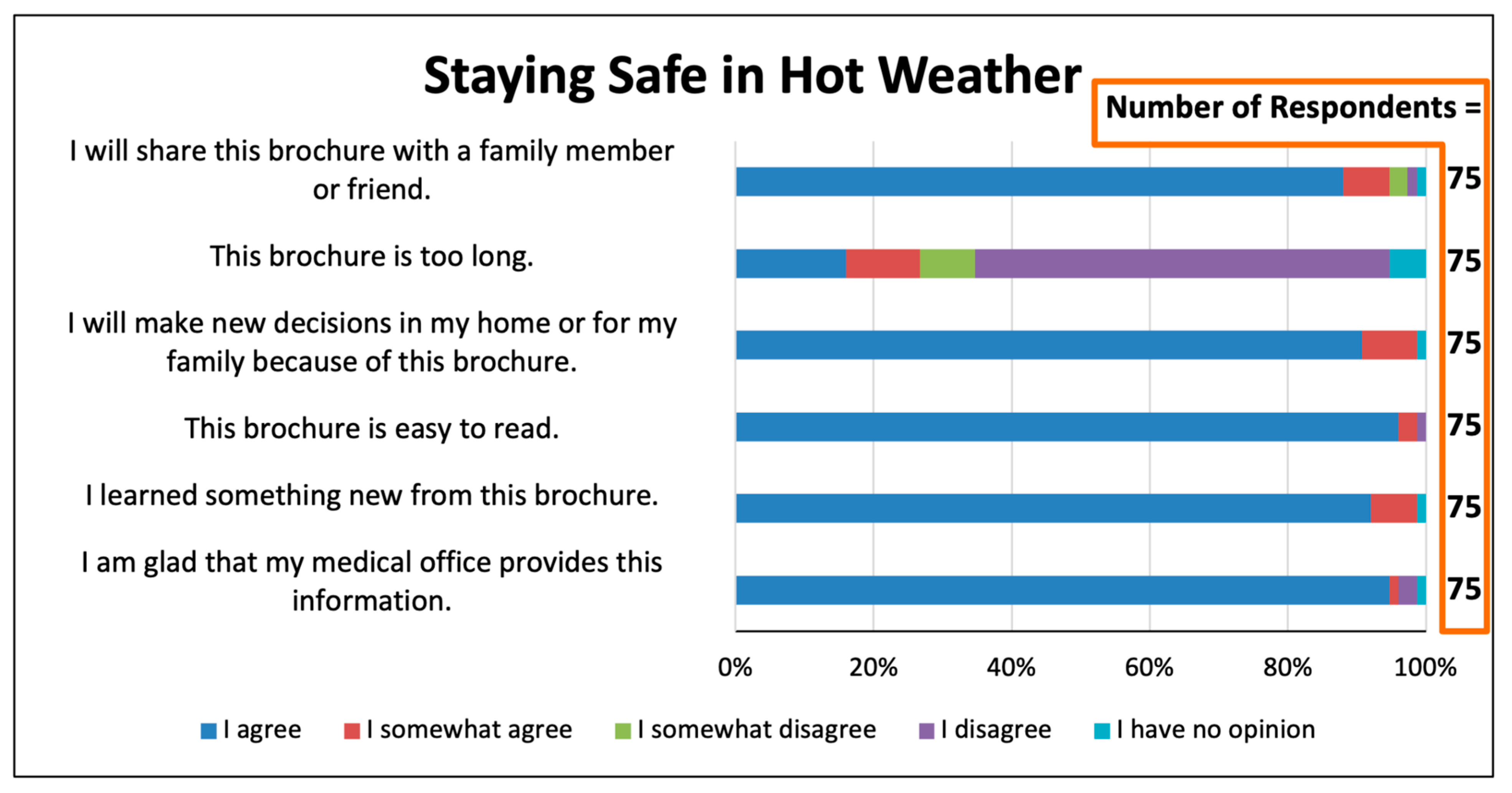 Ijerph 22 00434 g005