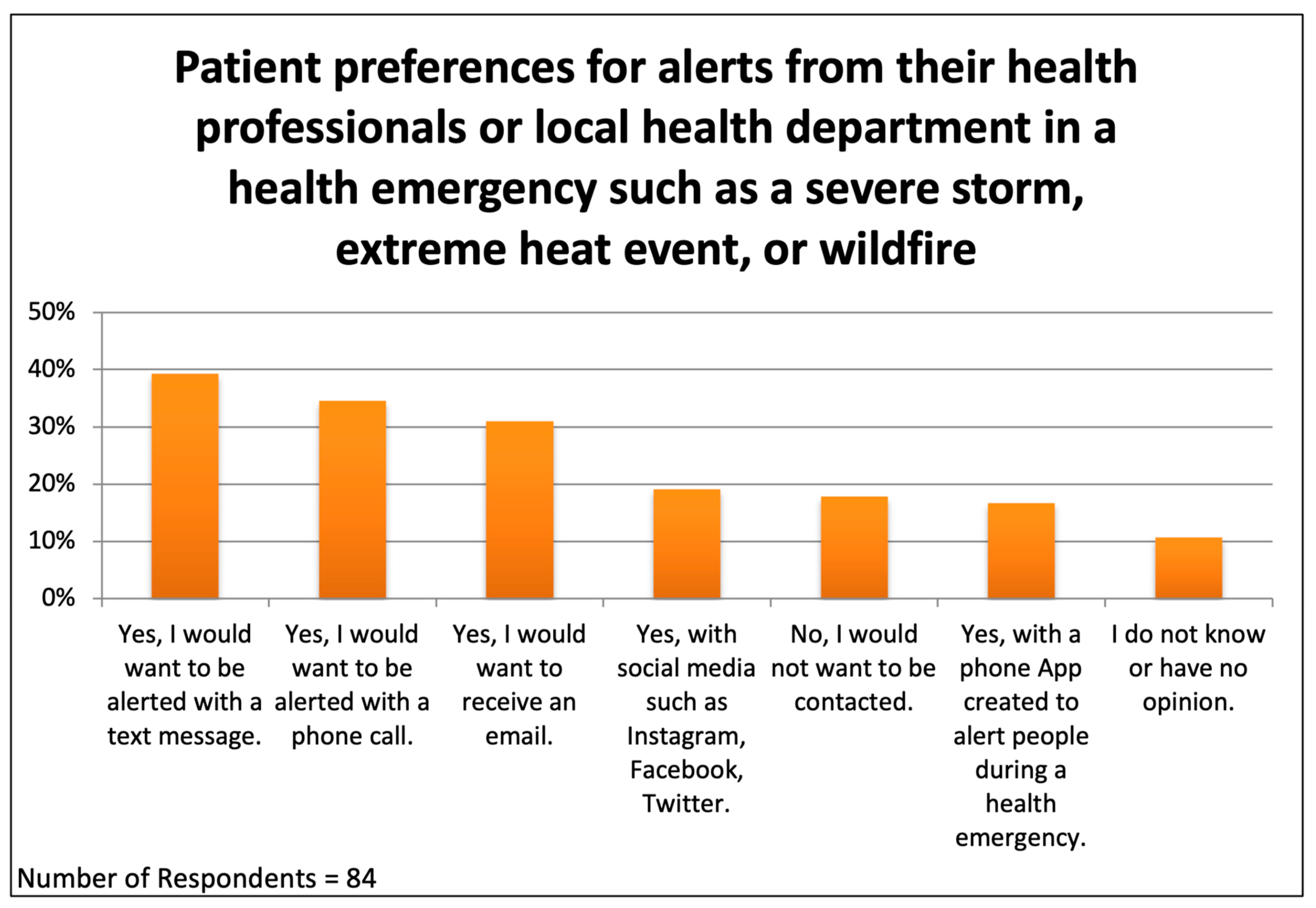 Ijerph 22 00434 g007