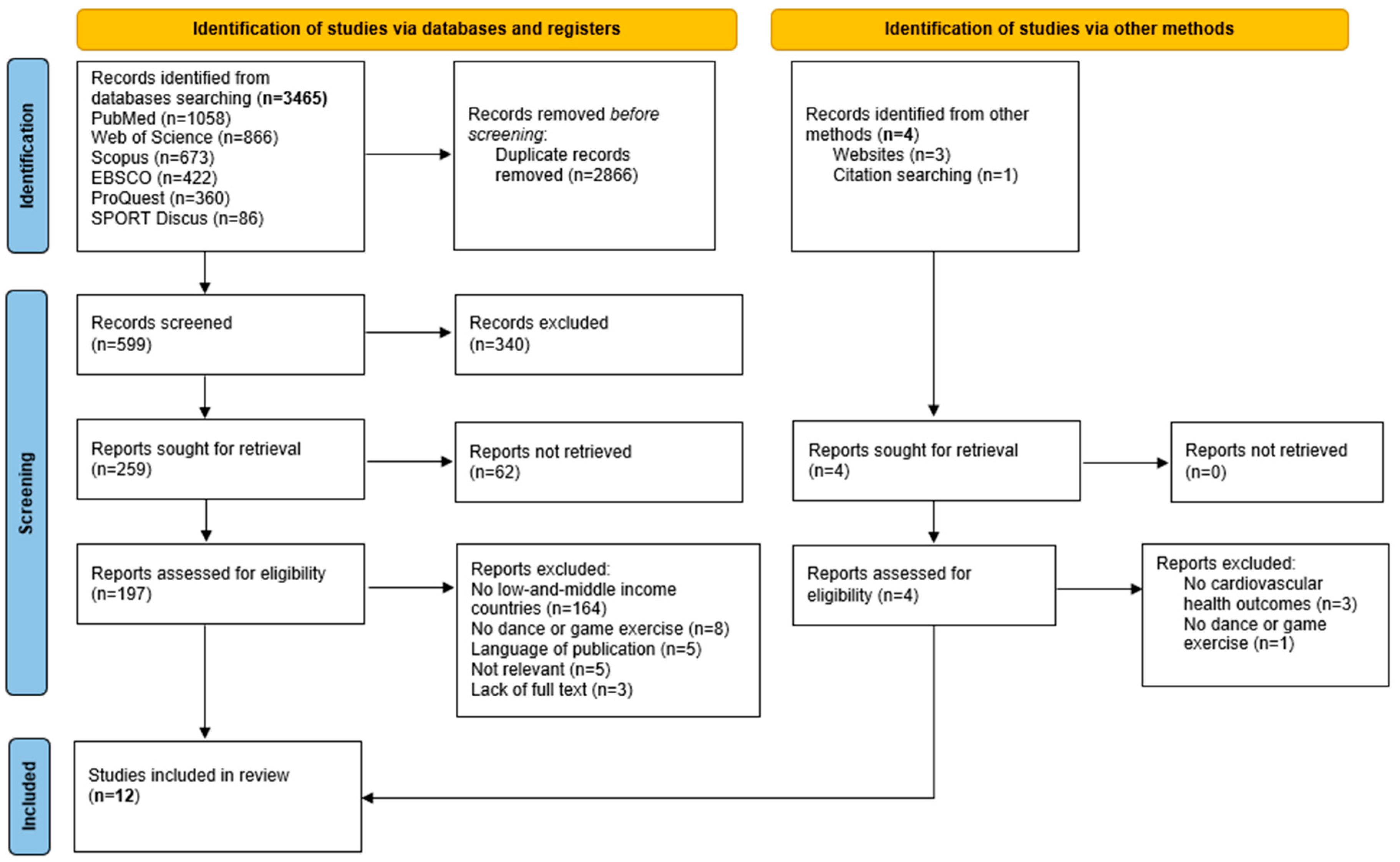 Ijerph 22 00440 g001