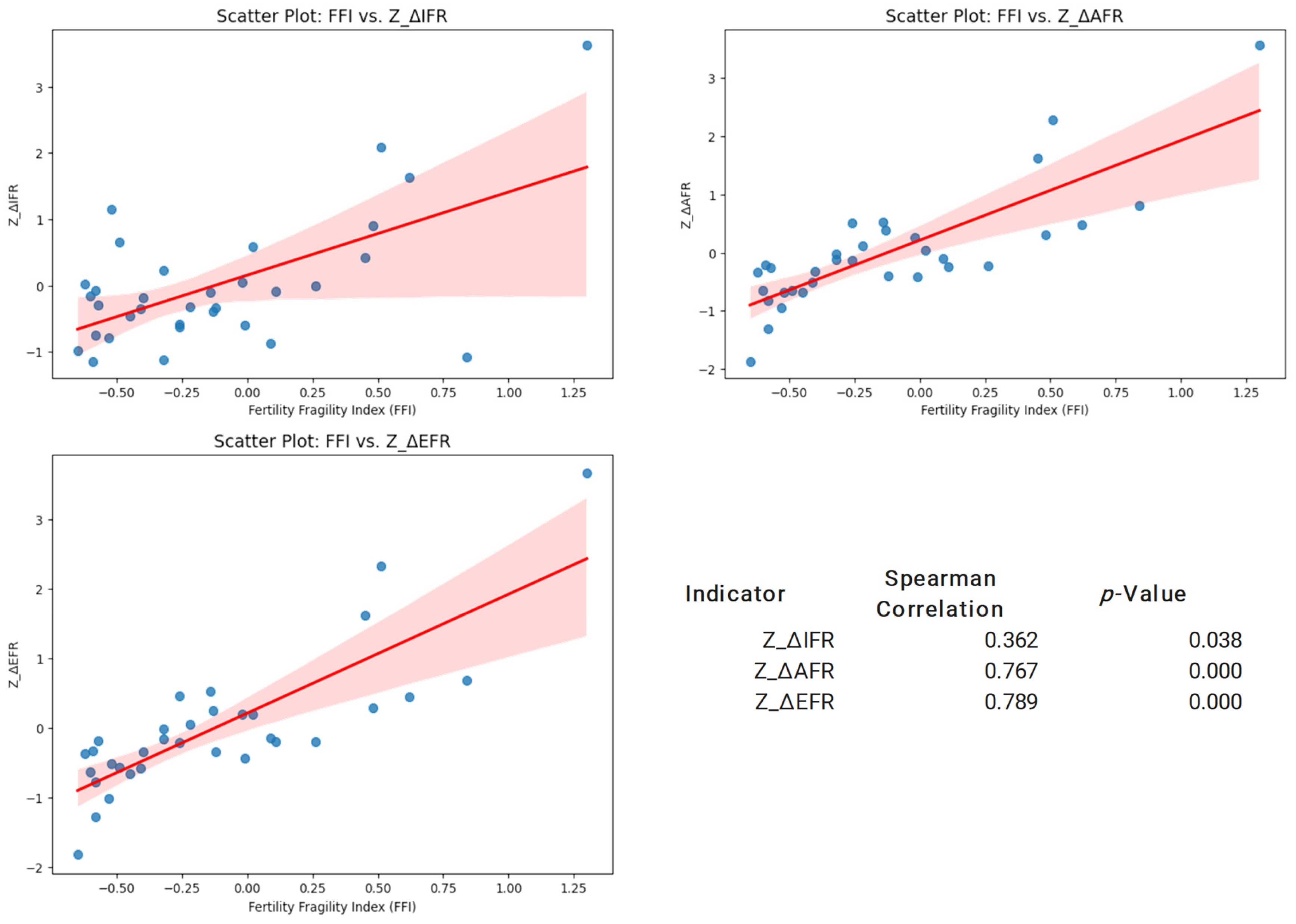 Ijerph 22 00453 g005