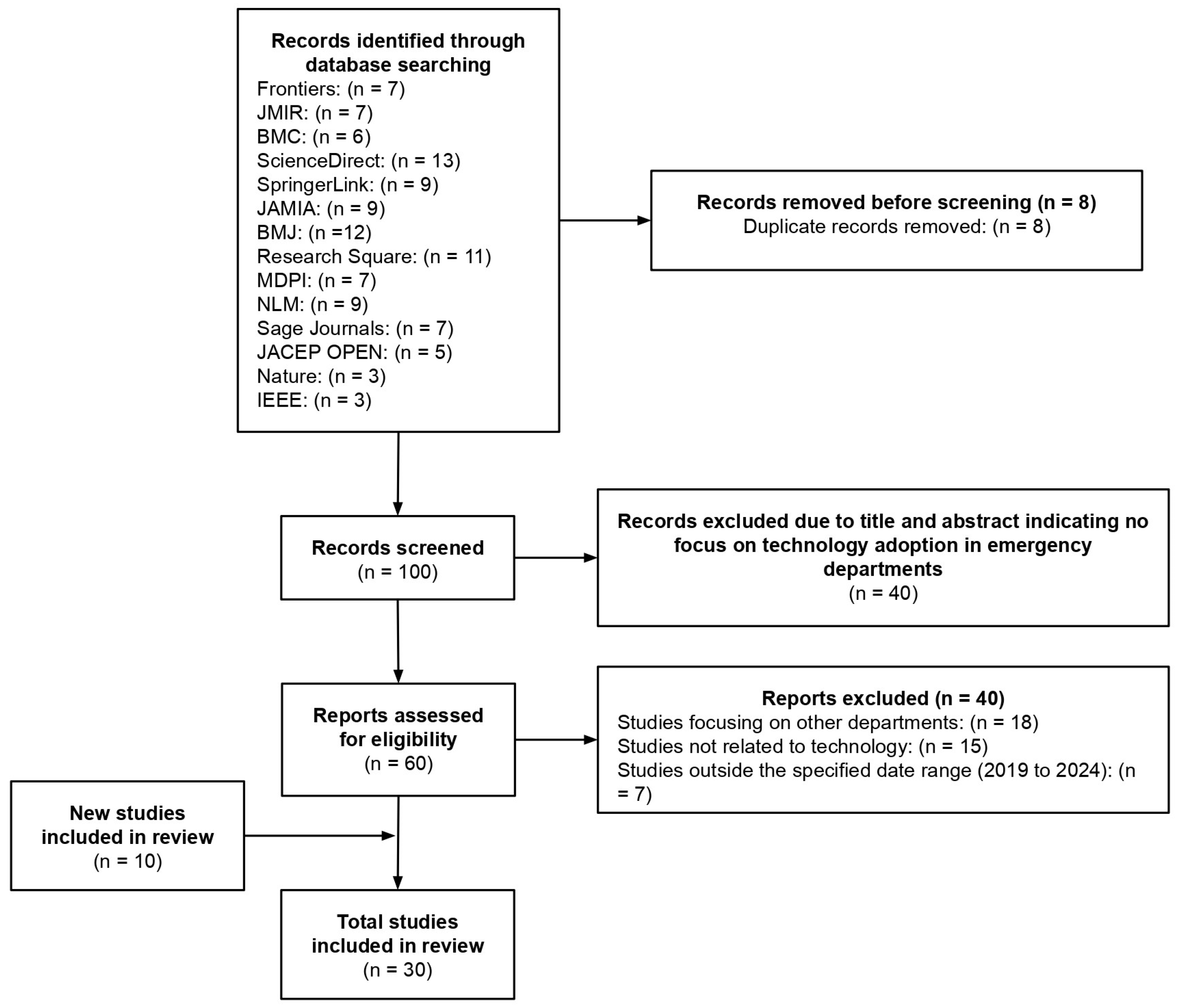 Ijerph 22 00479 g001
