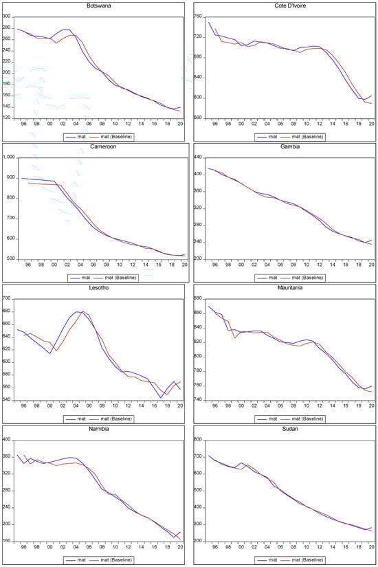 Ijerph 22 00482 g001b Ijerph 22 00482 g001b