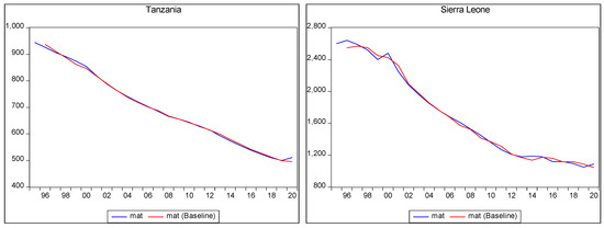 Ijerph 22 00482 g001d