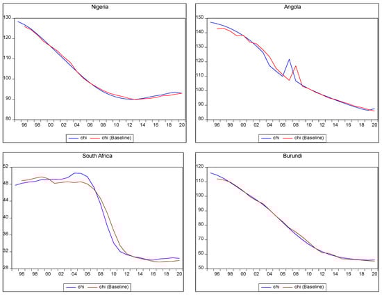 Ijerph 22 00482 g002a Ijerph 22 00482 g002a