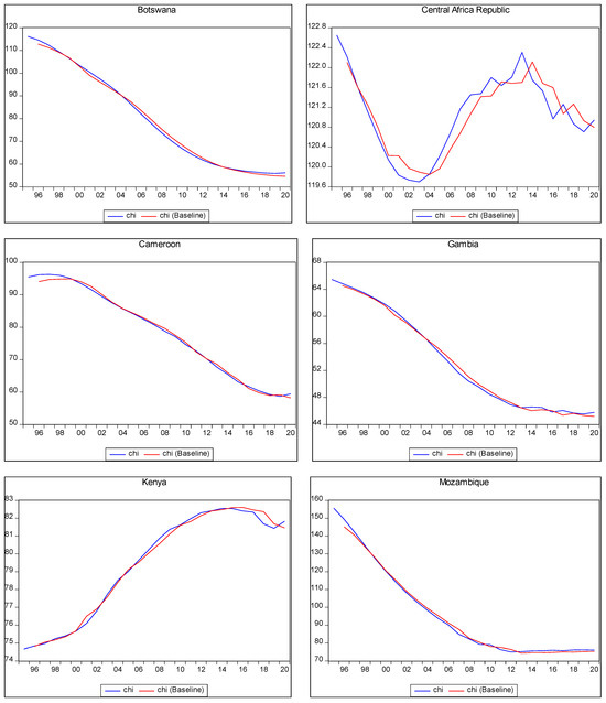Ijerph 22 00482 g002b Ijerph 22 00482 g002b