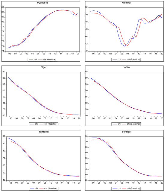 Ijerph 22 00482 g002c Ijerph 22 00482 g002c