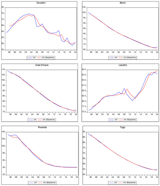 Ijerph 22 00482 g002d Ijerph 22 00482 g002d