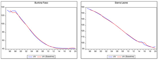 Ijerph 22 00482 g002e