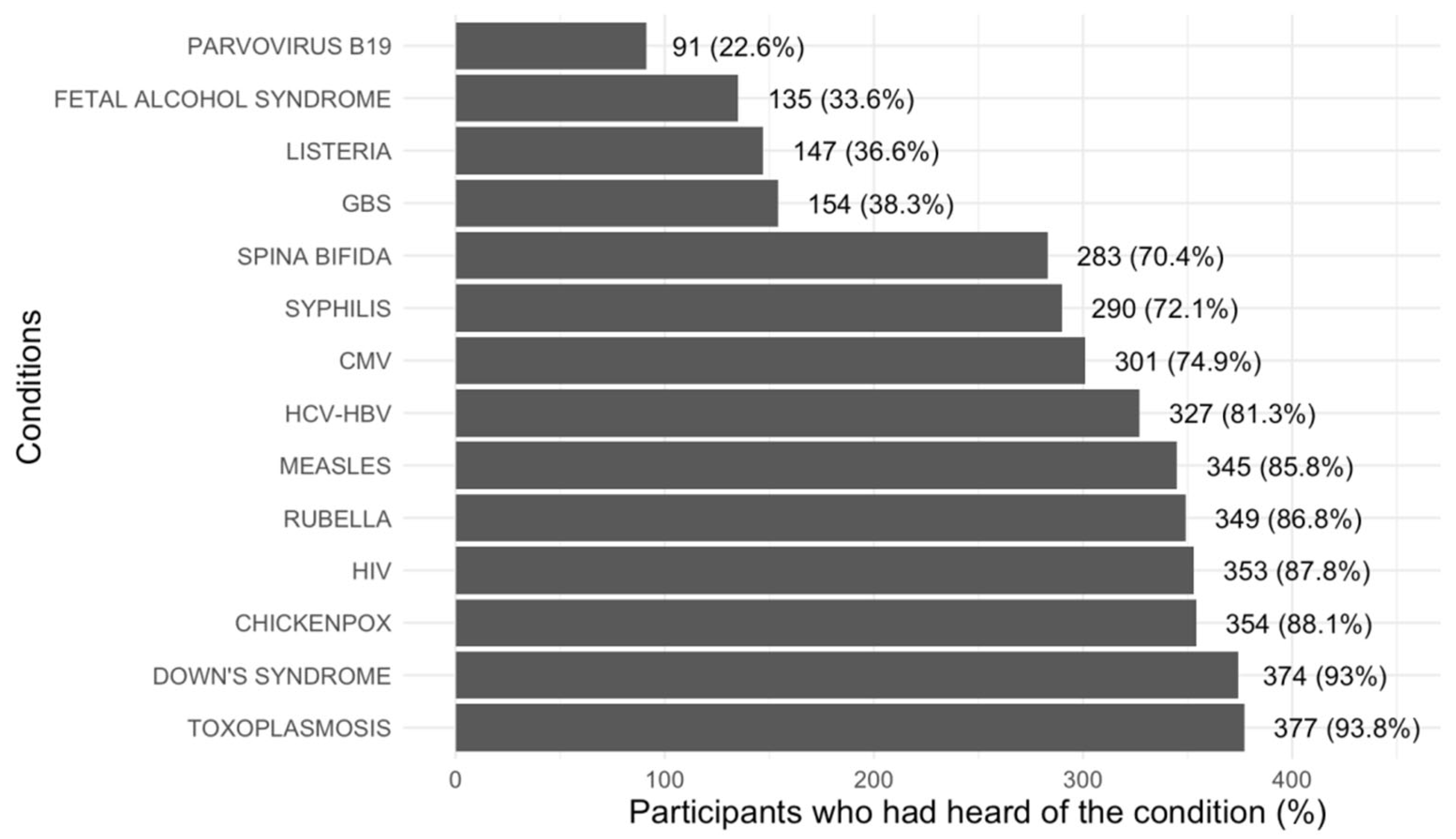 Ijerph 22 00517 g001