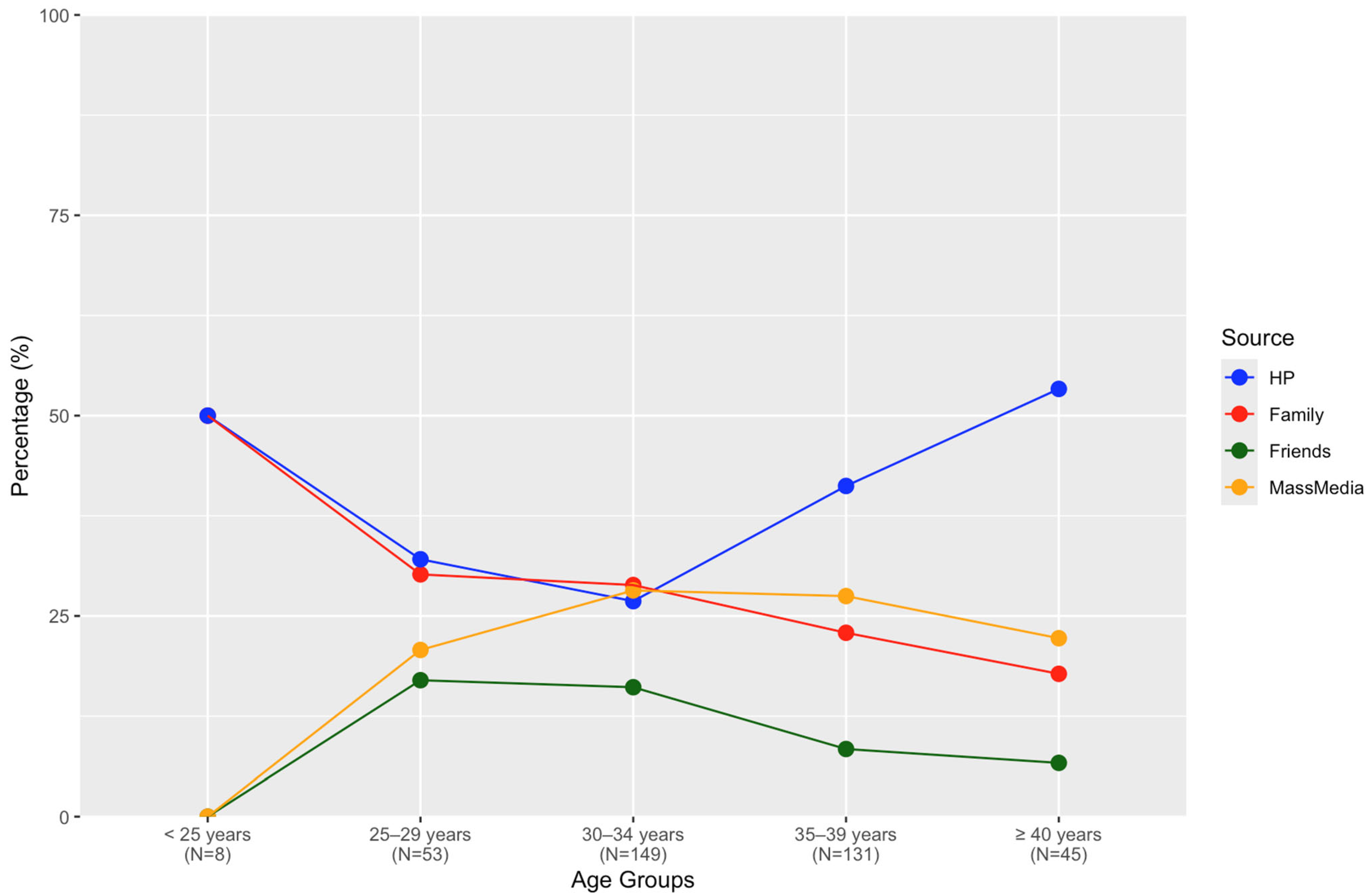 Ijerph 22 00517 g003