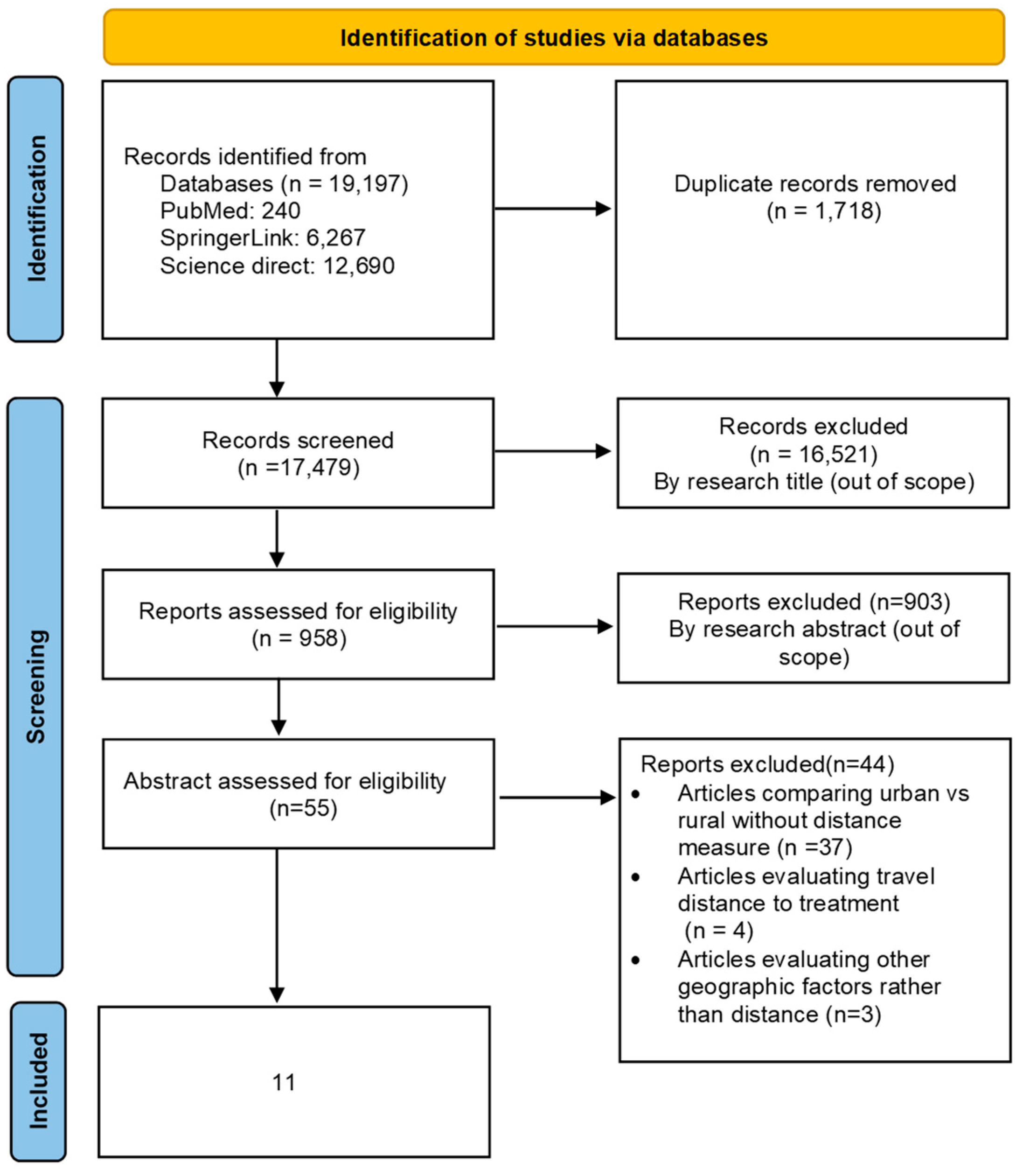Ijerph 22 00518 g001