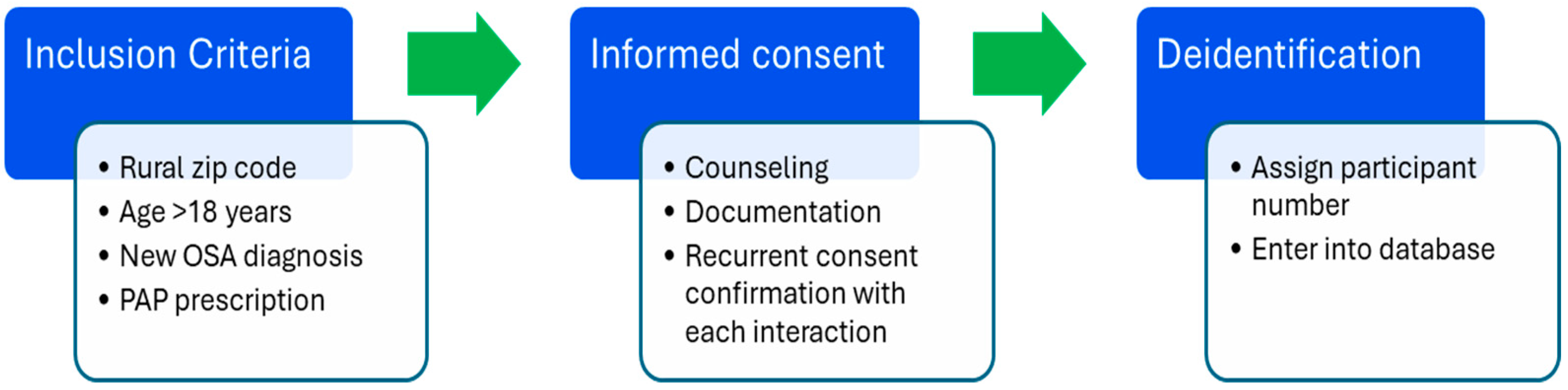 Ijerph 22 00522 g001