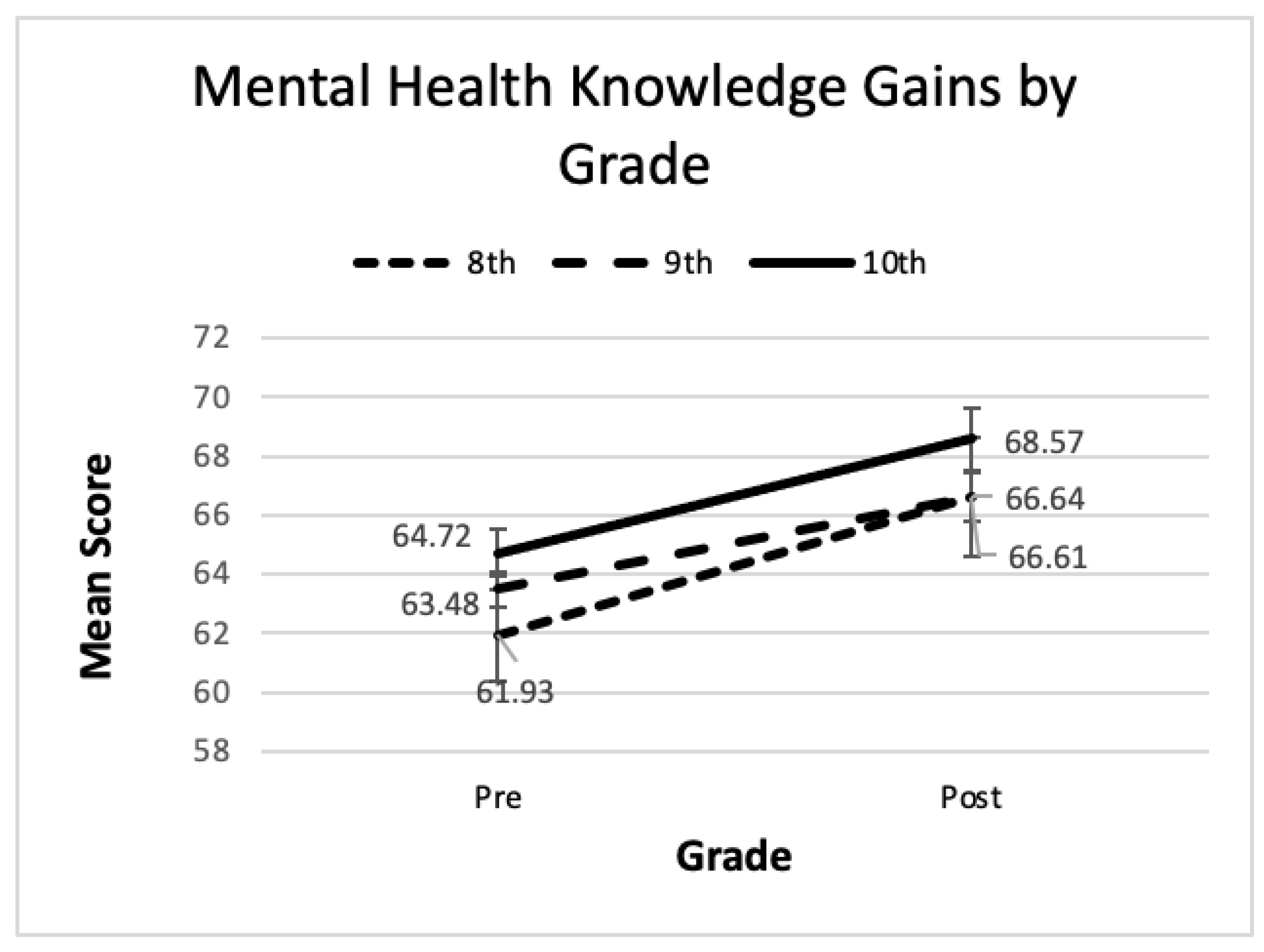 Ijerph 22 00523 g003