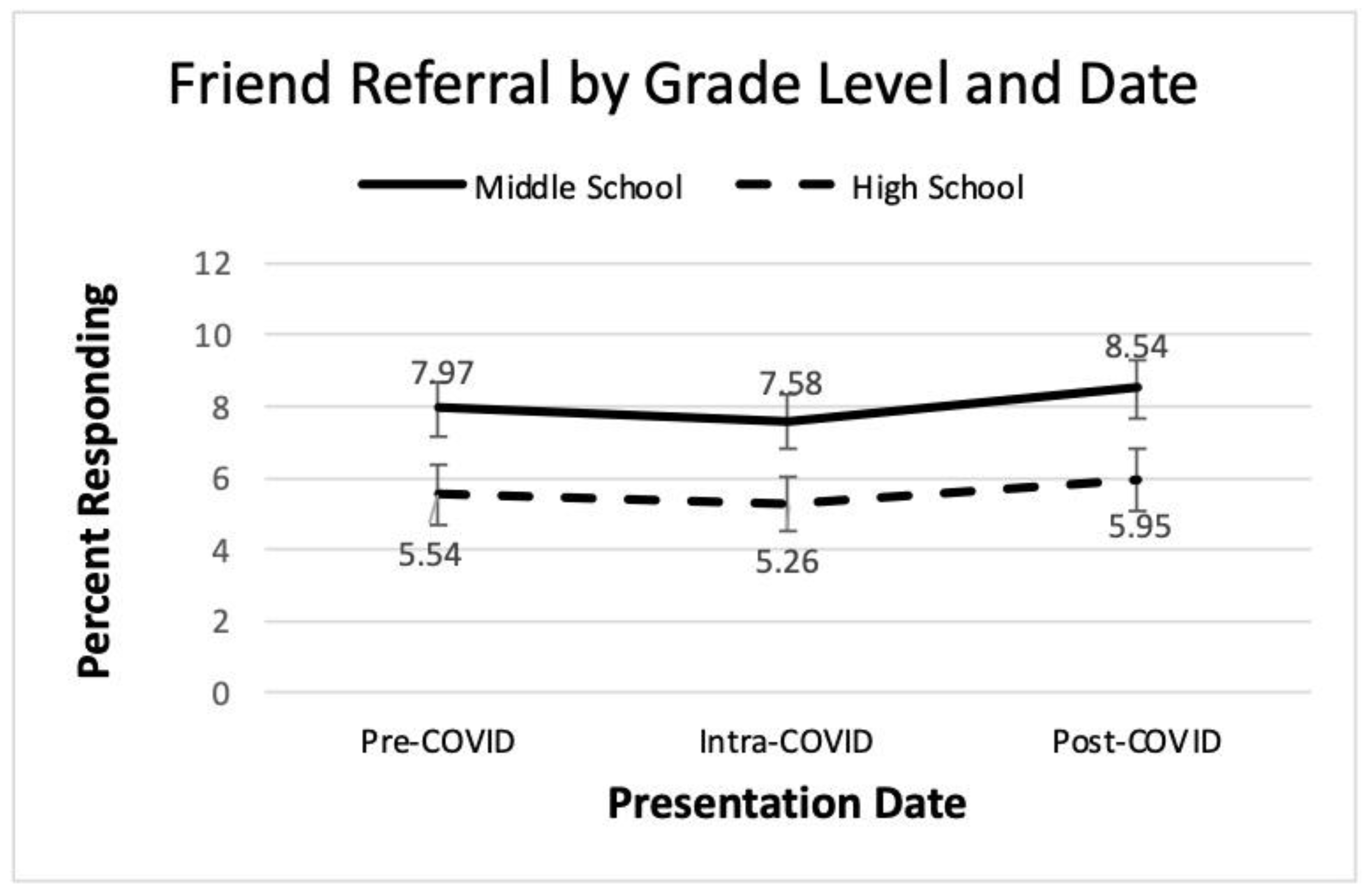 Ijerph 22 00523 g005
