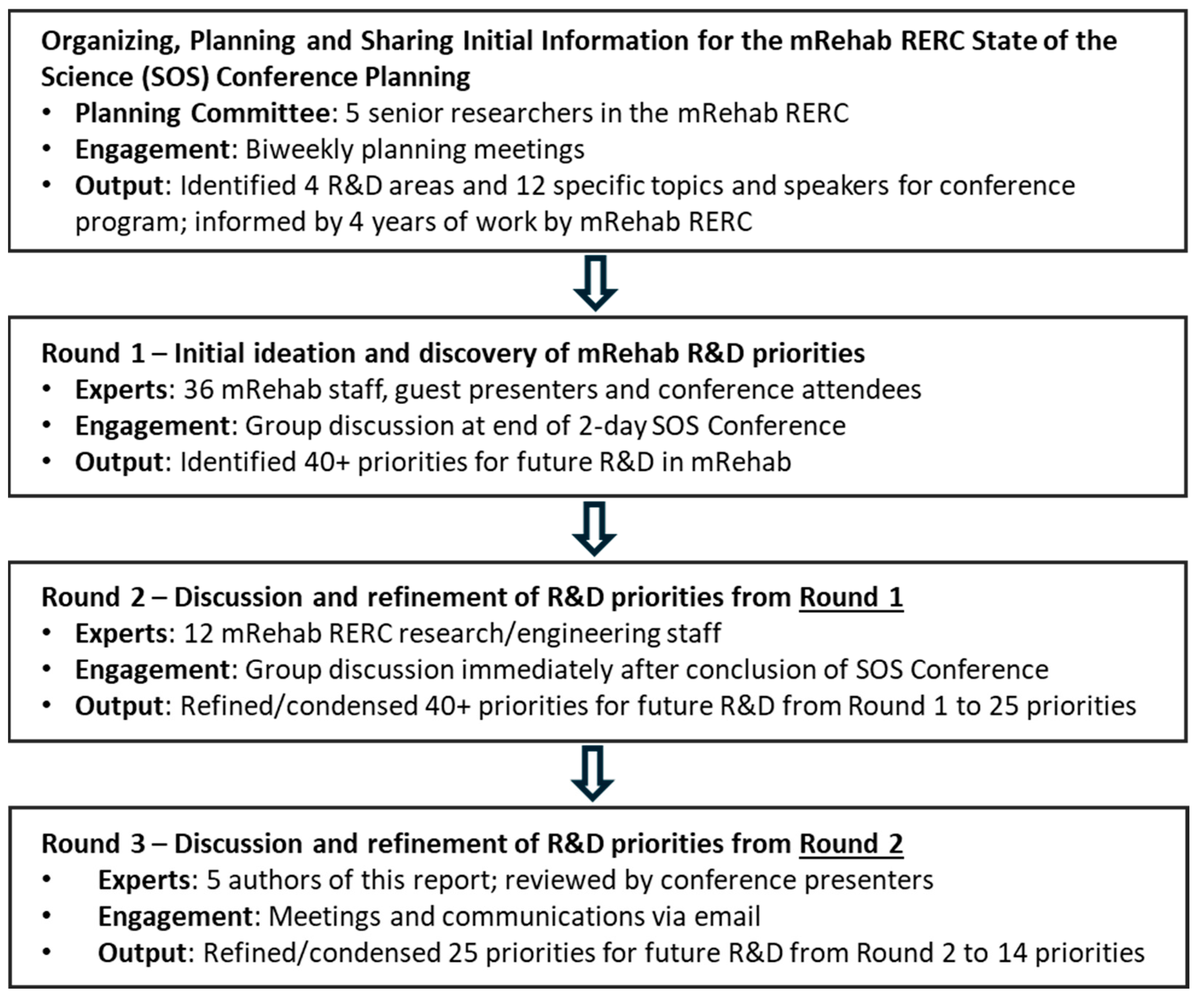 Ijerph 22 00532 g001