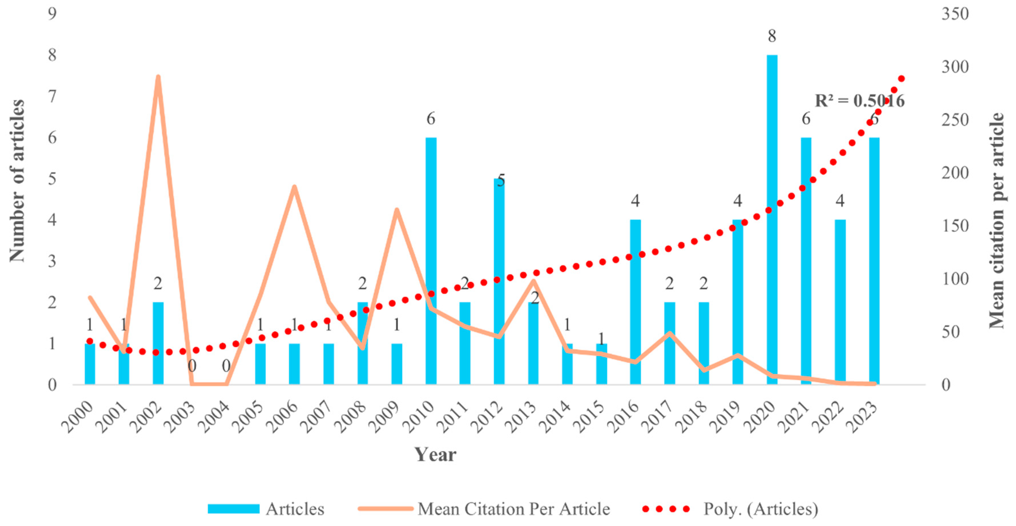 Ijerph 22 00533 g002